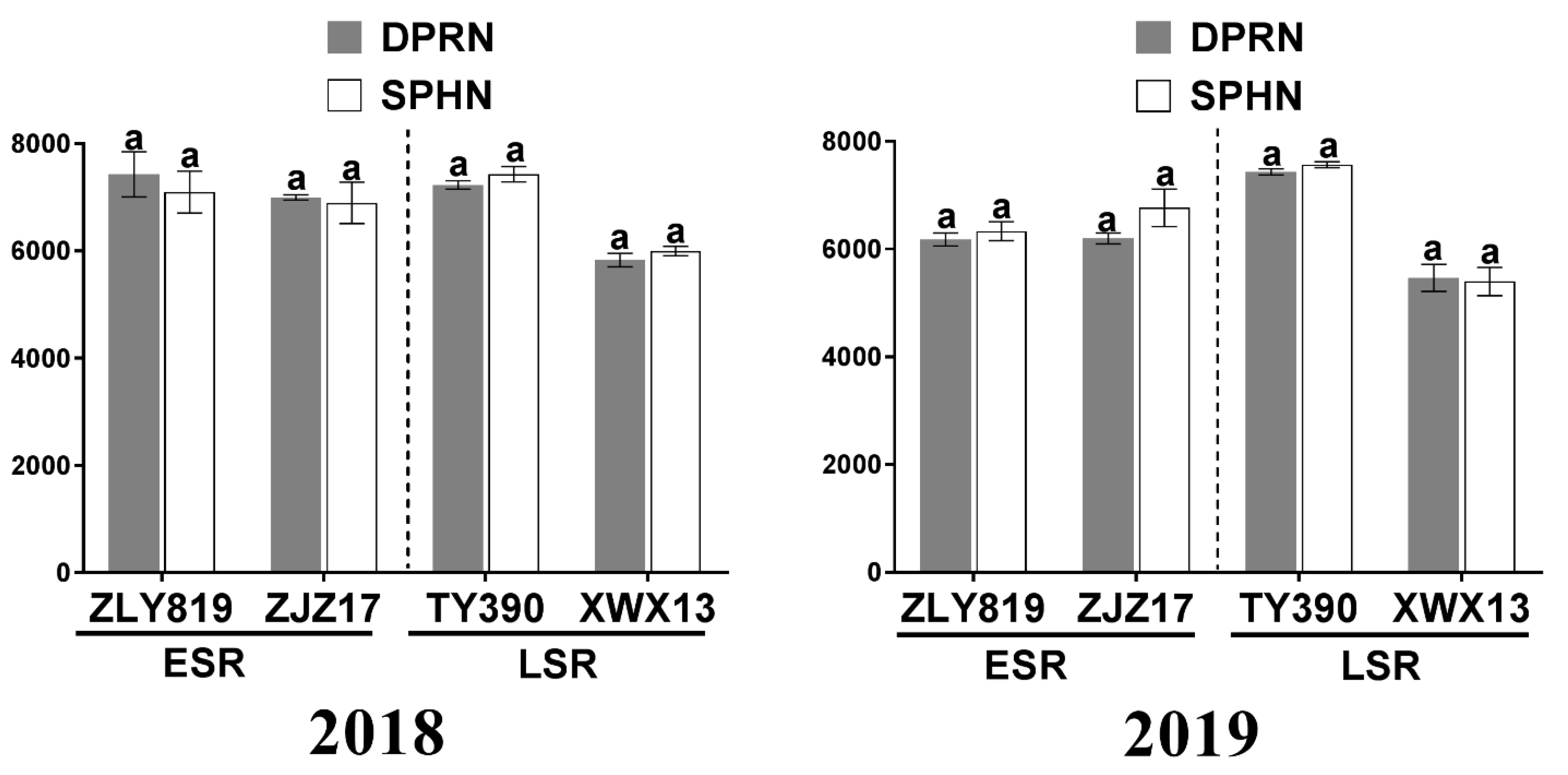 Agronomy 12 01090 g003