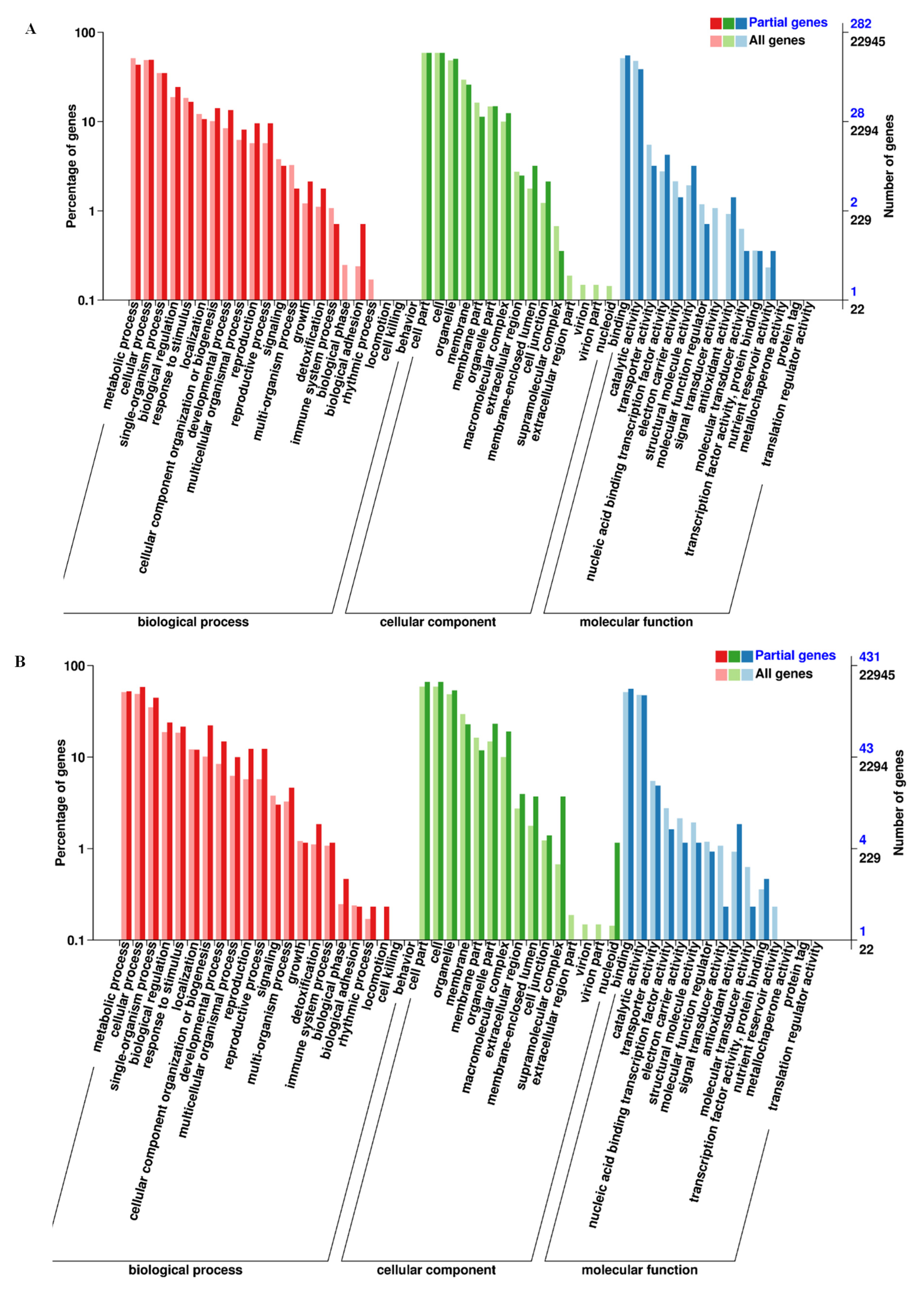 Agronomy 12 01094 g003