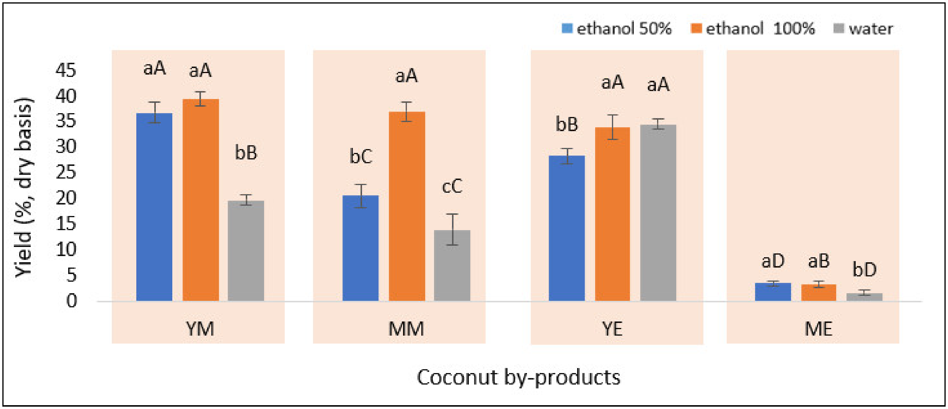 Agronomy 12 01102 g002