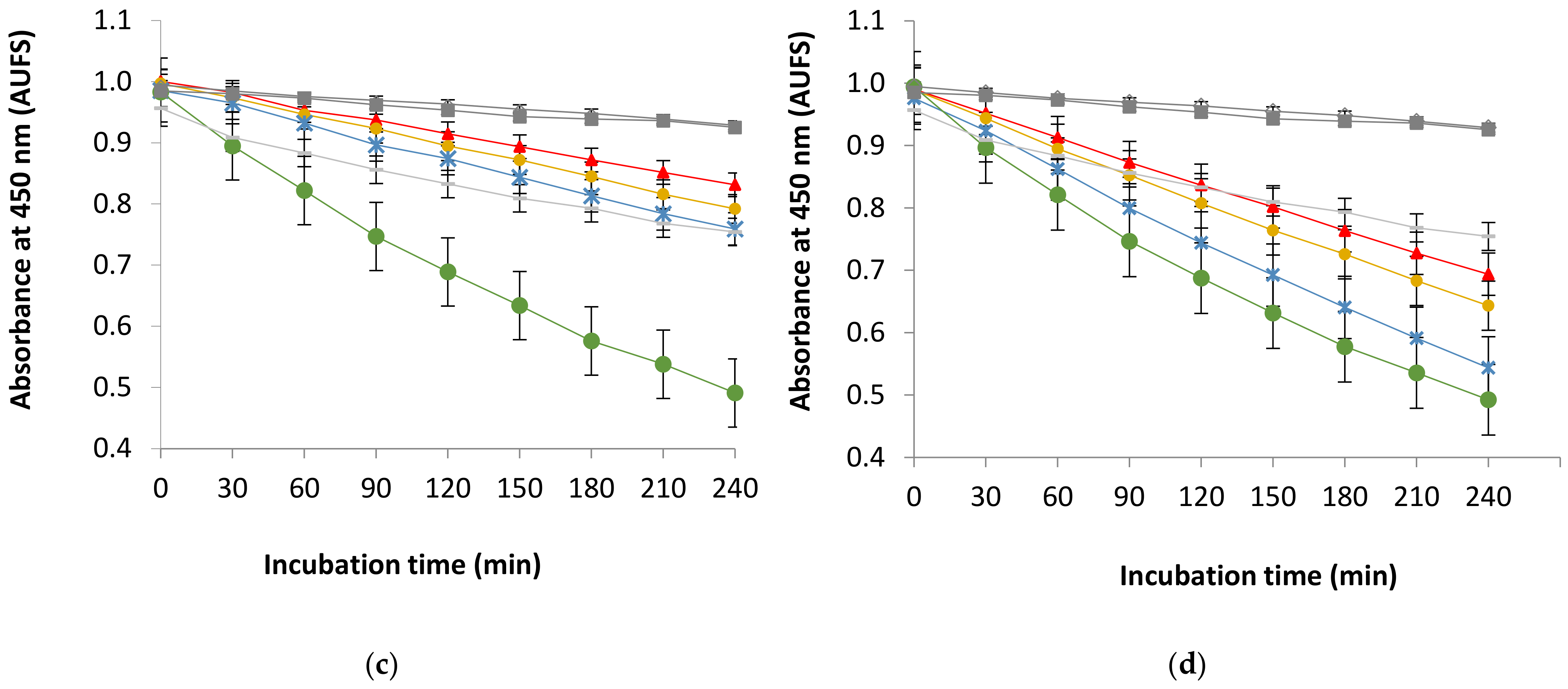 Agronomy 12 01102 g004b
