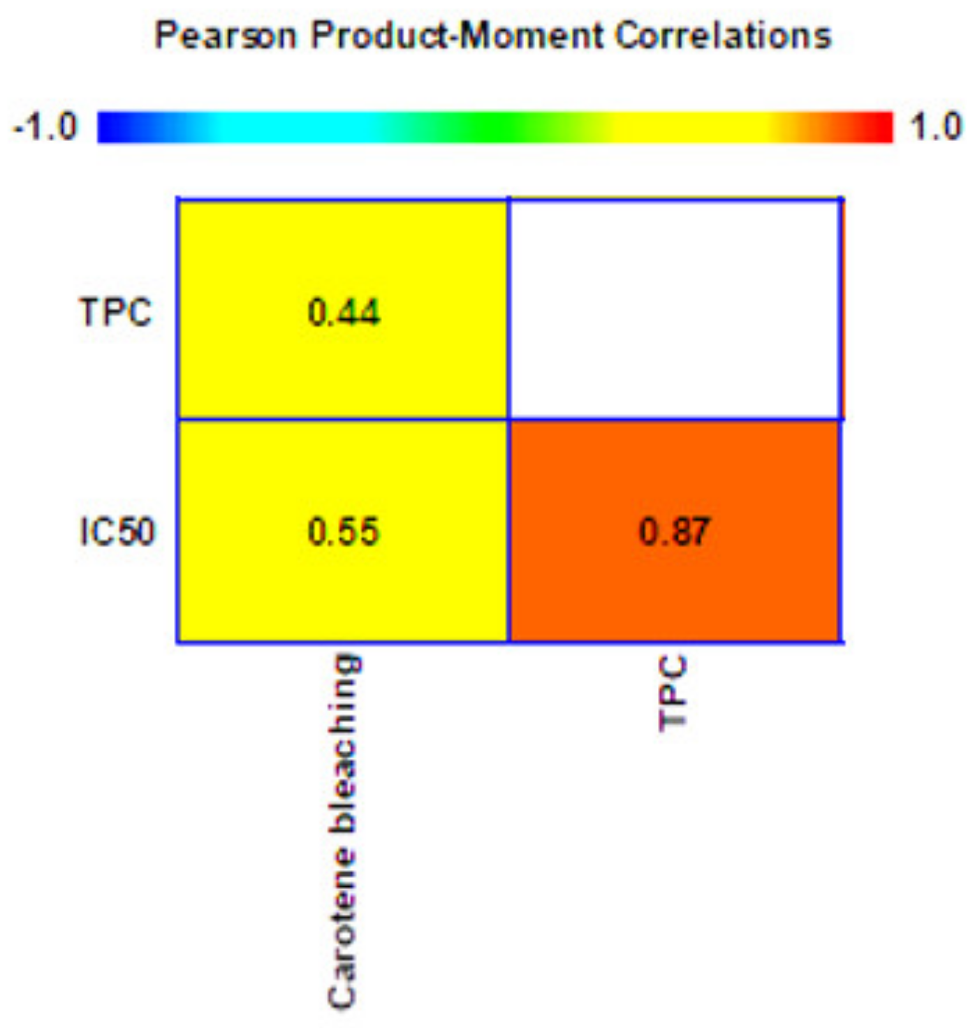 Agronomy 12 01102 g007