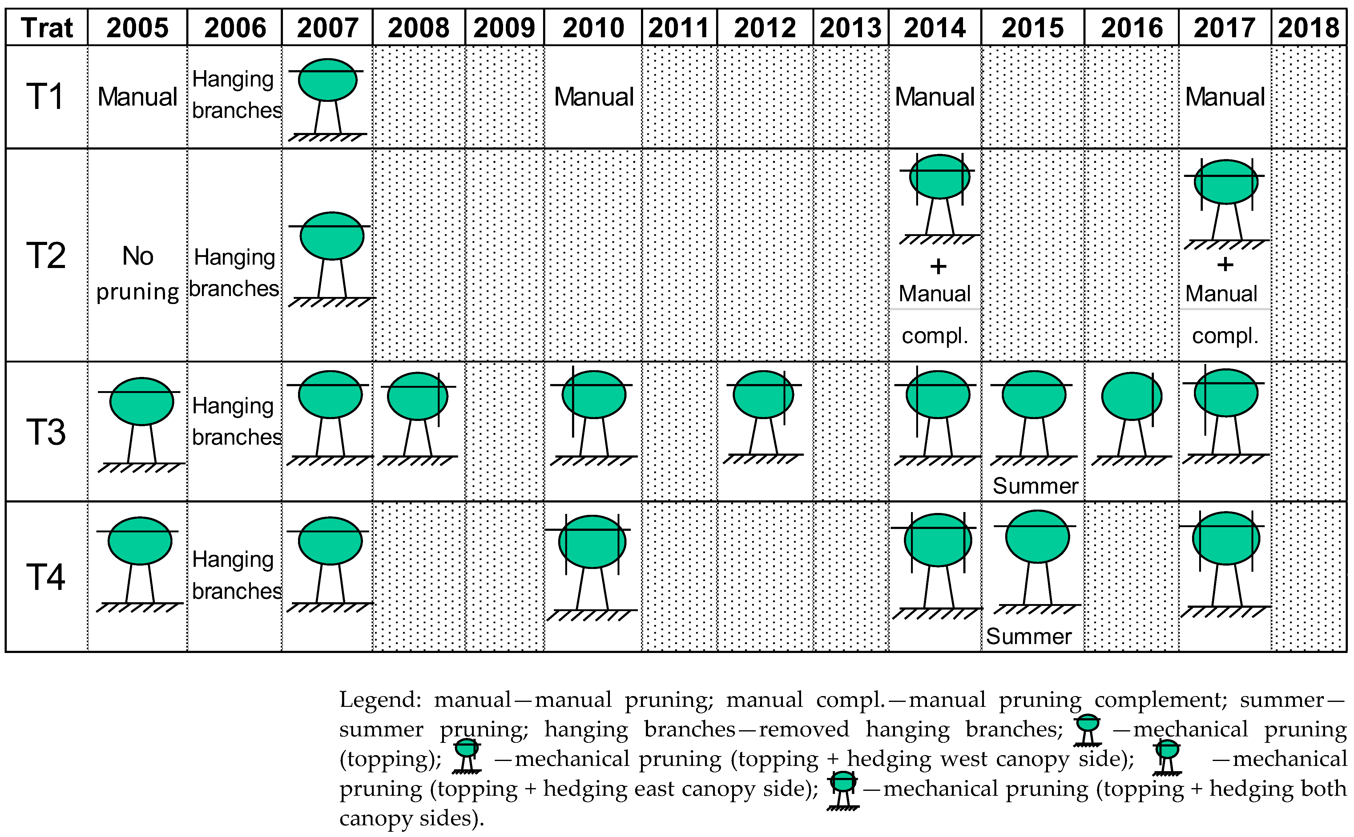 Agronomy 12 01105 g002