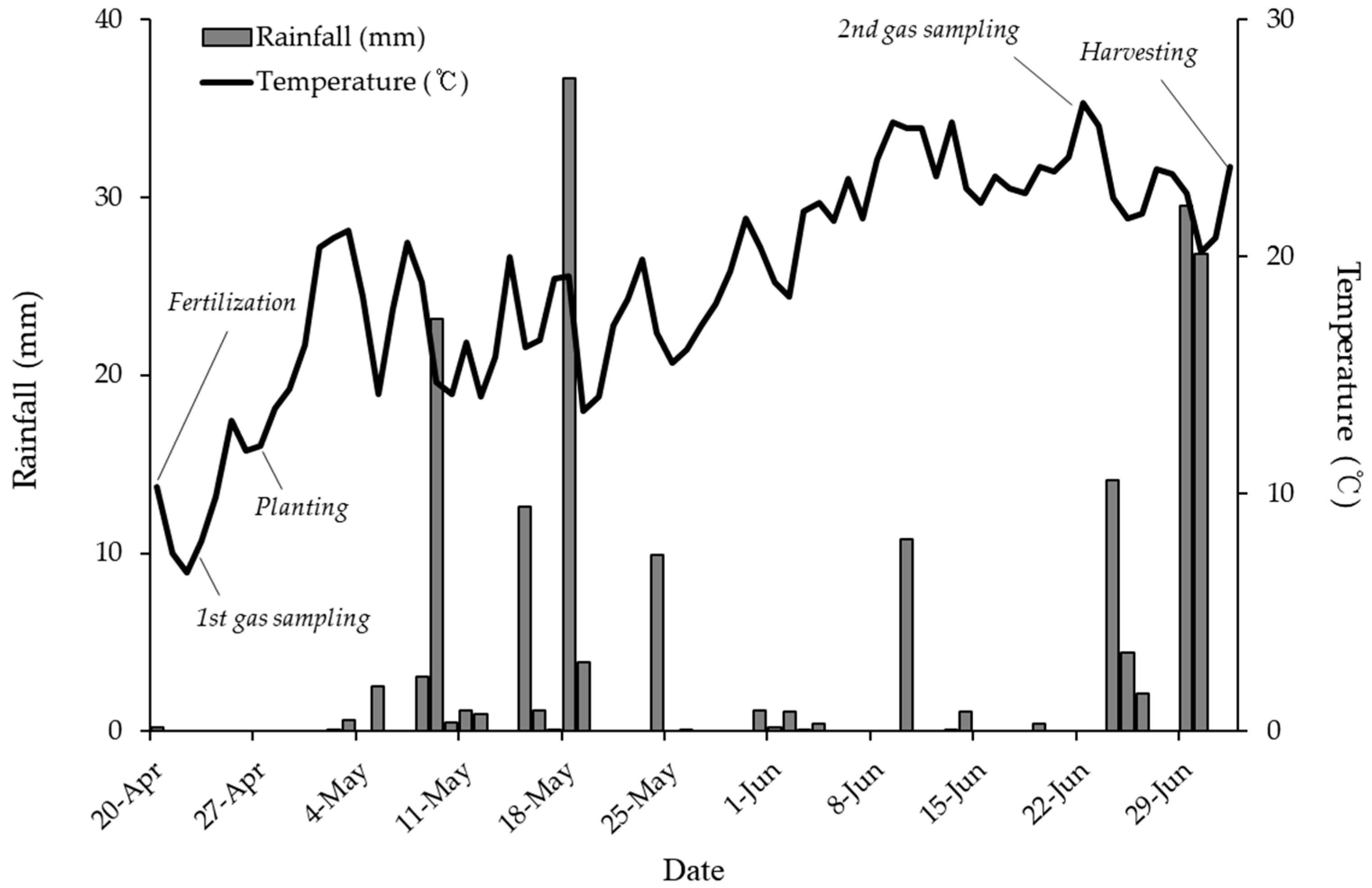 Agronomy 12 01106 g001