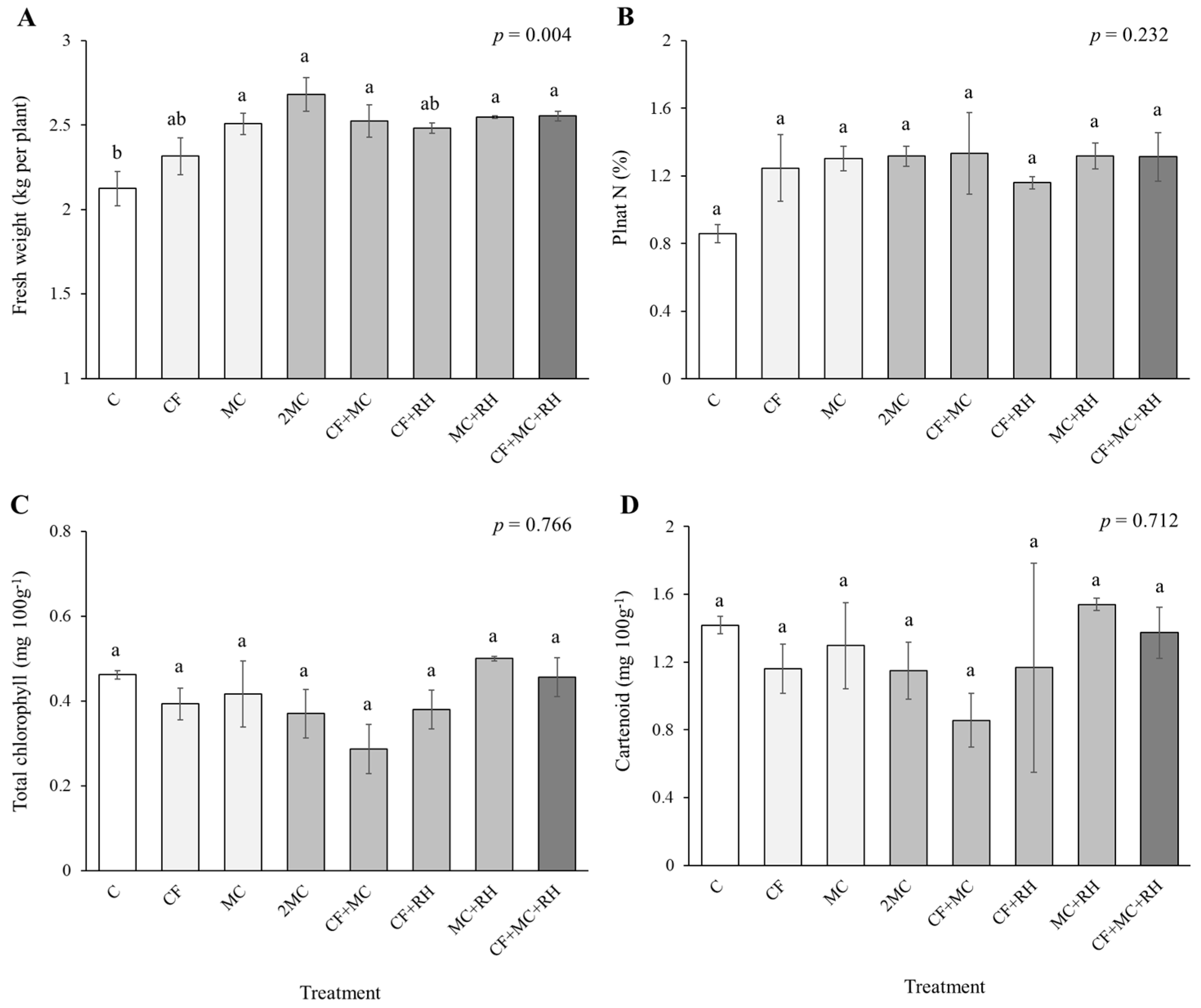 Agronomy 12 01106 g002