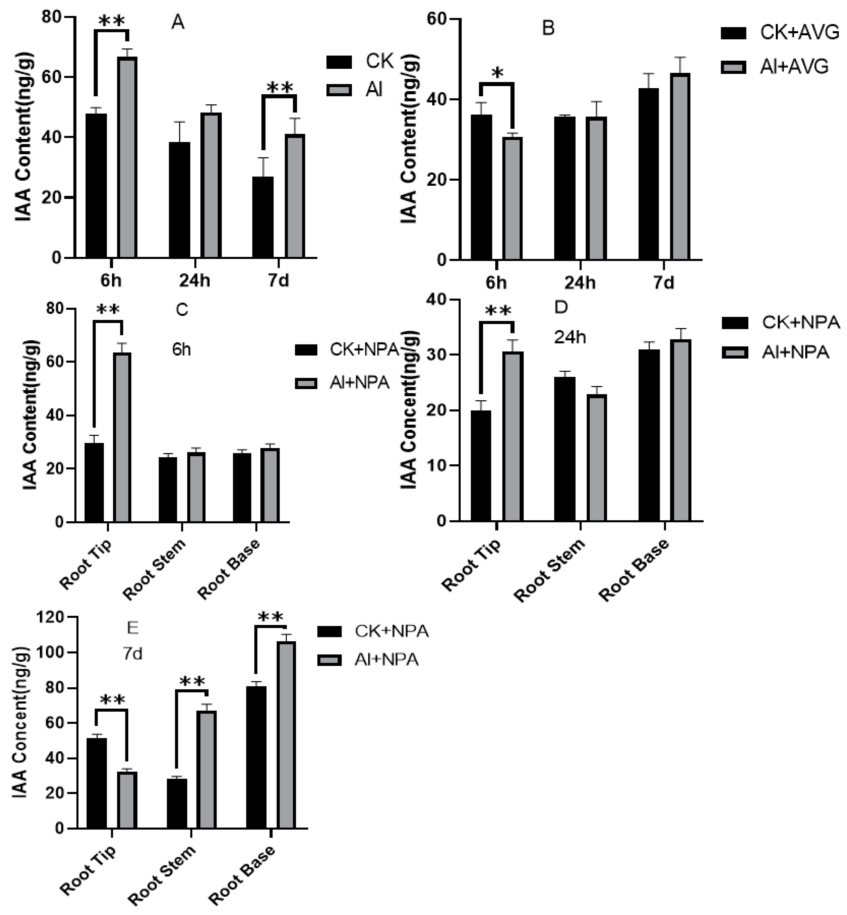Agronomy 12 01110 g003 Agronomy 12 01110 g003