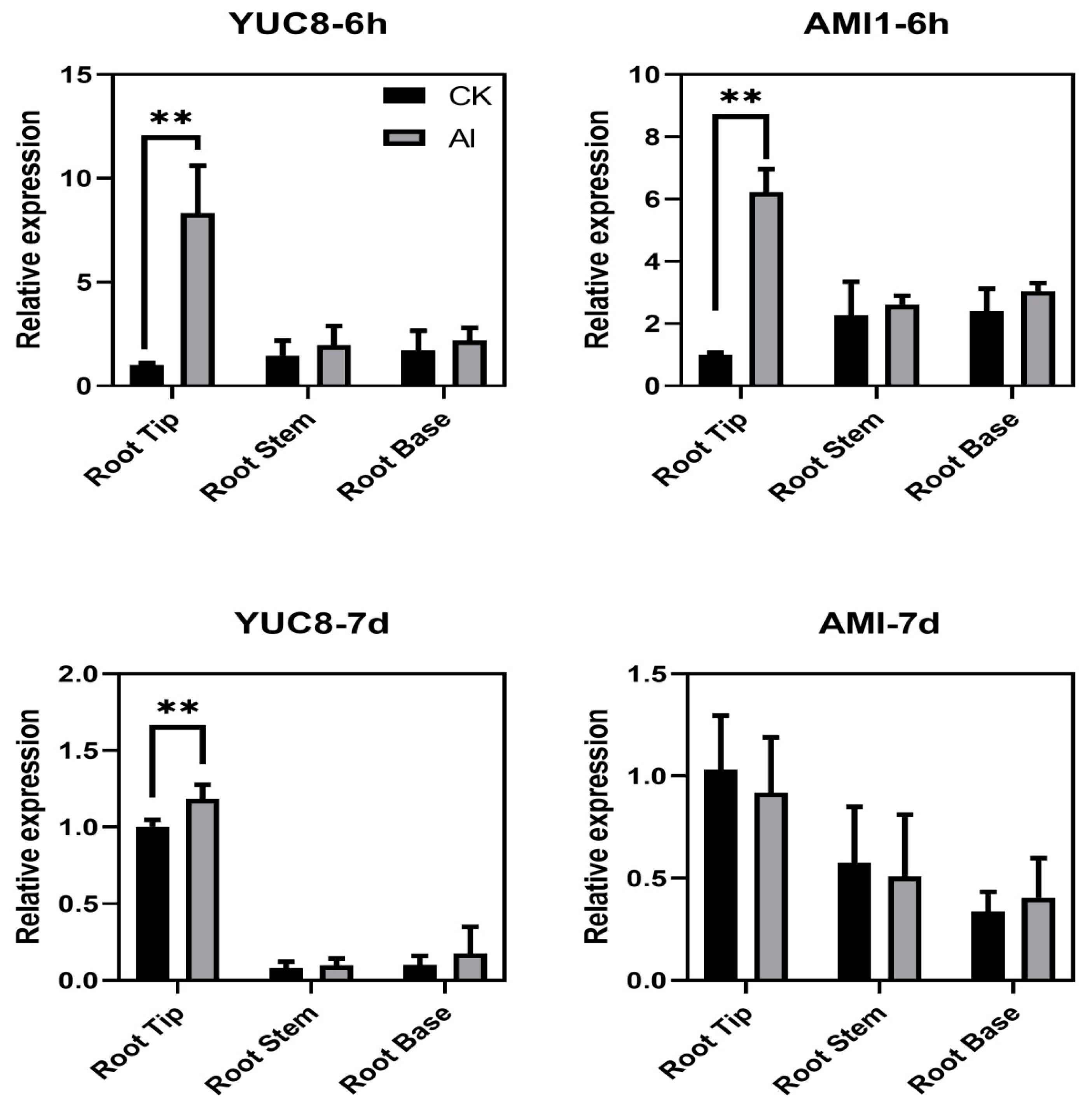 Agronomy 12 01110 g004 Agronomy 12 01110 g004