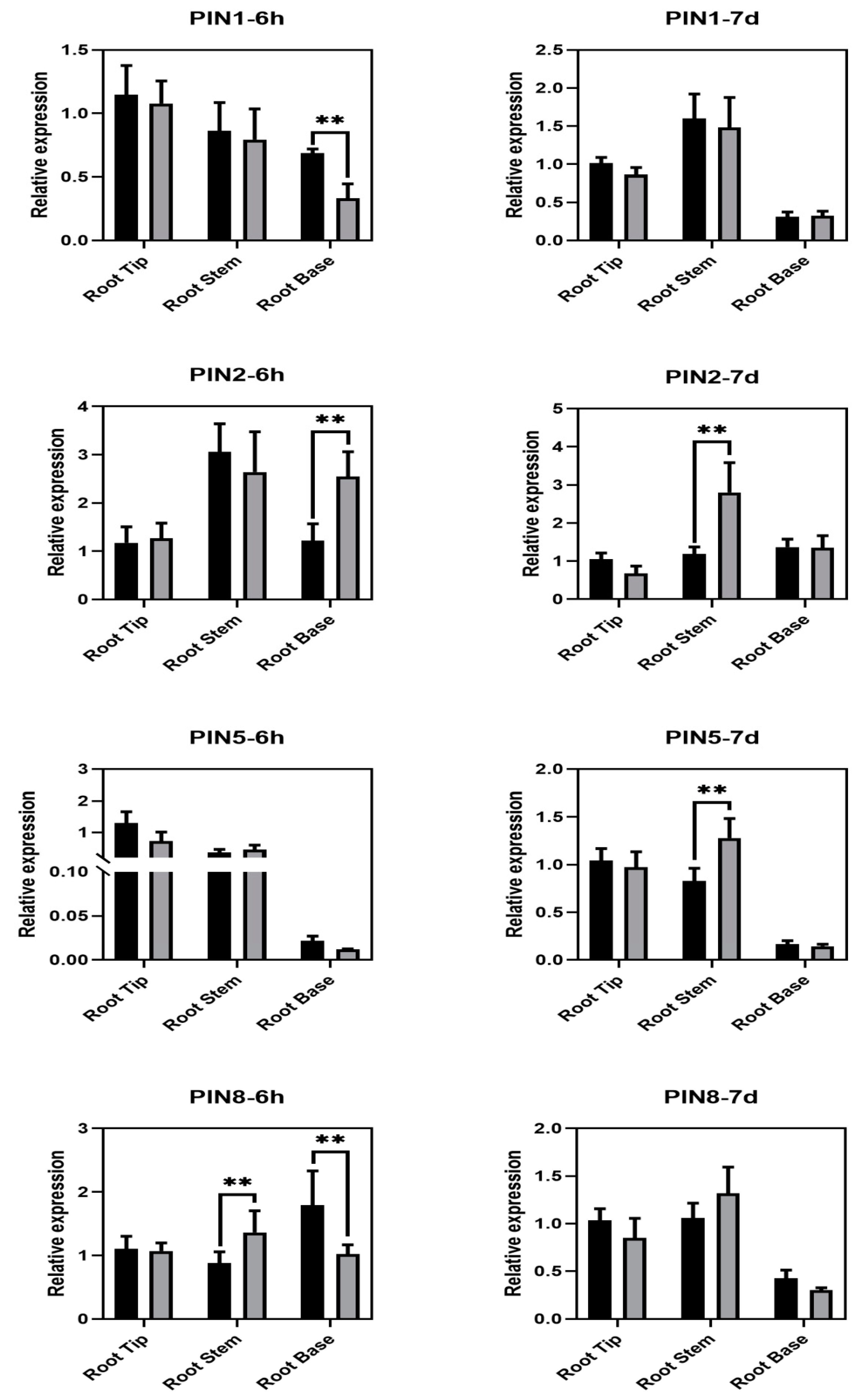 Agronomy 12 01110 g005 Agronomy 12 01110 g005