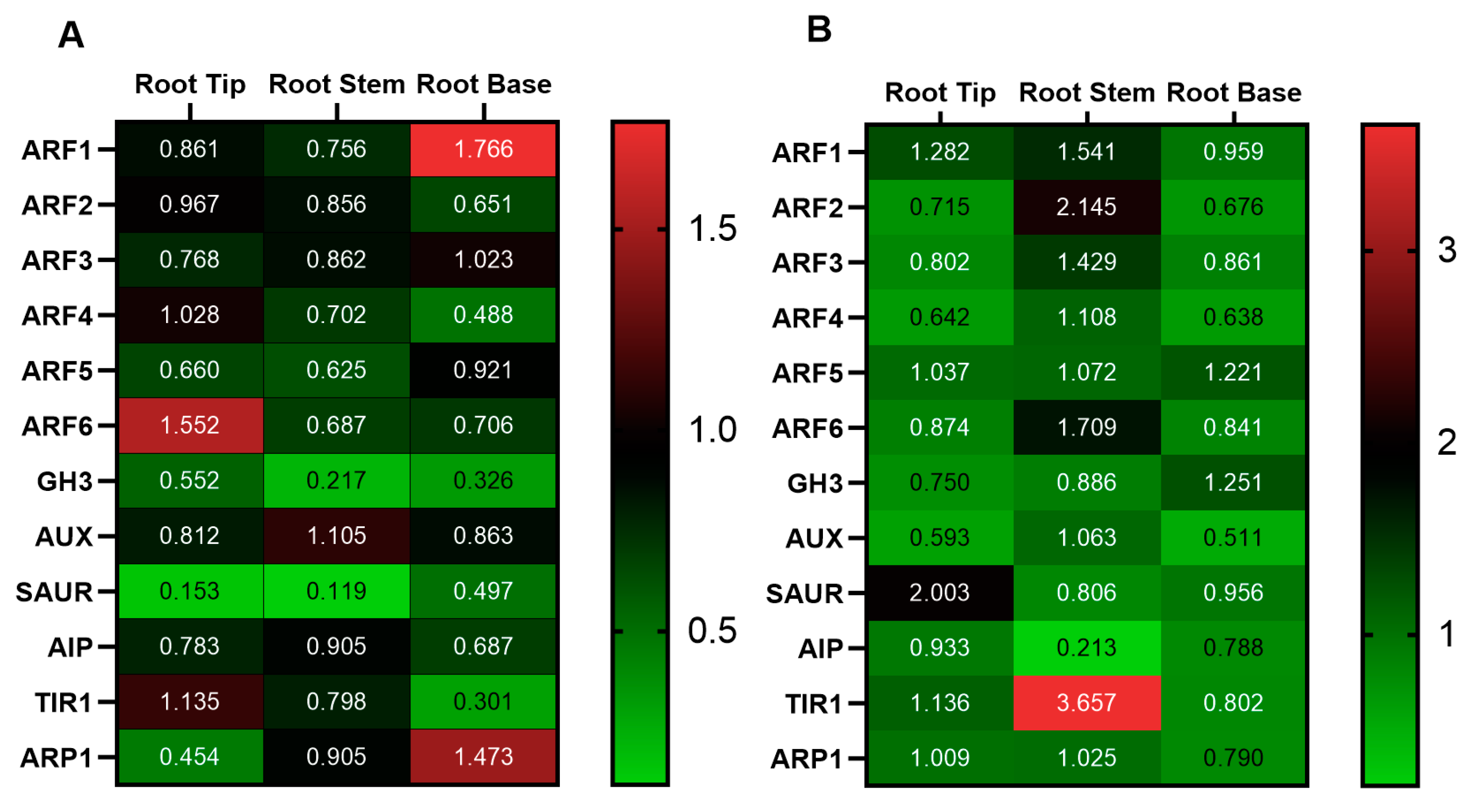 Agronomy 12 01110 g006 Agronomy 12 01110 g006