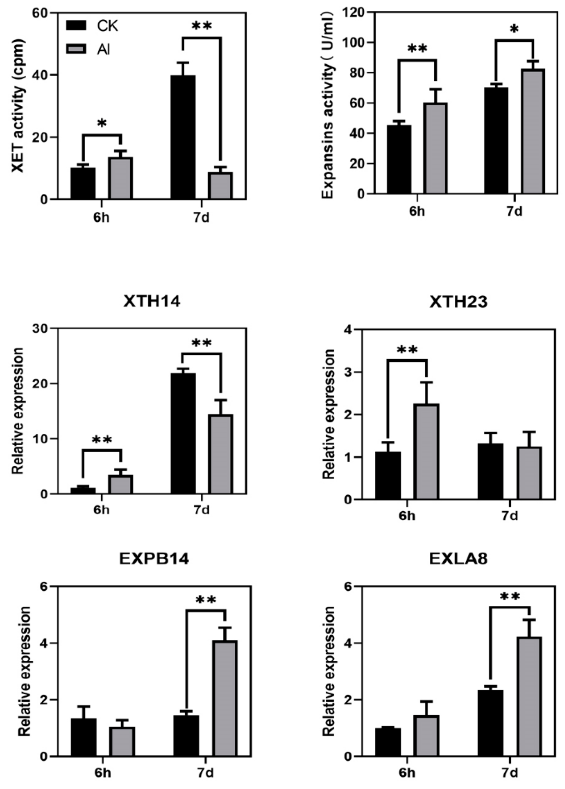 Agronomy 12 01110 g007 Agronomy 12 01110 g007