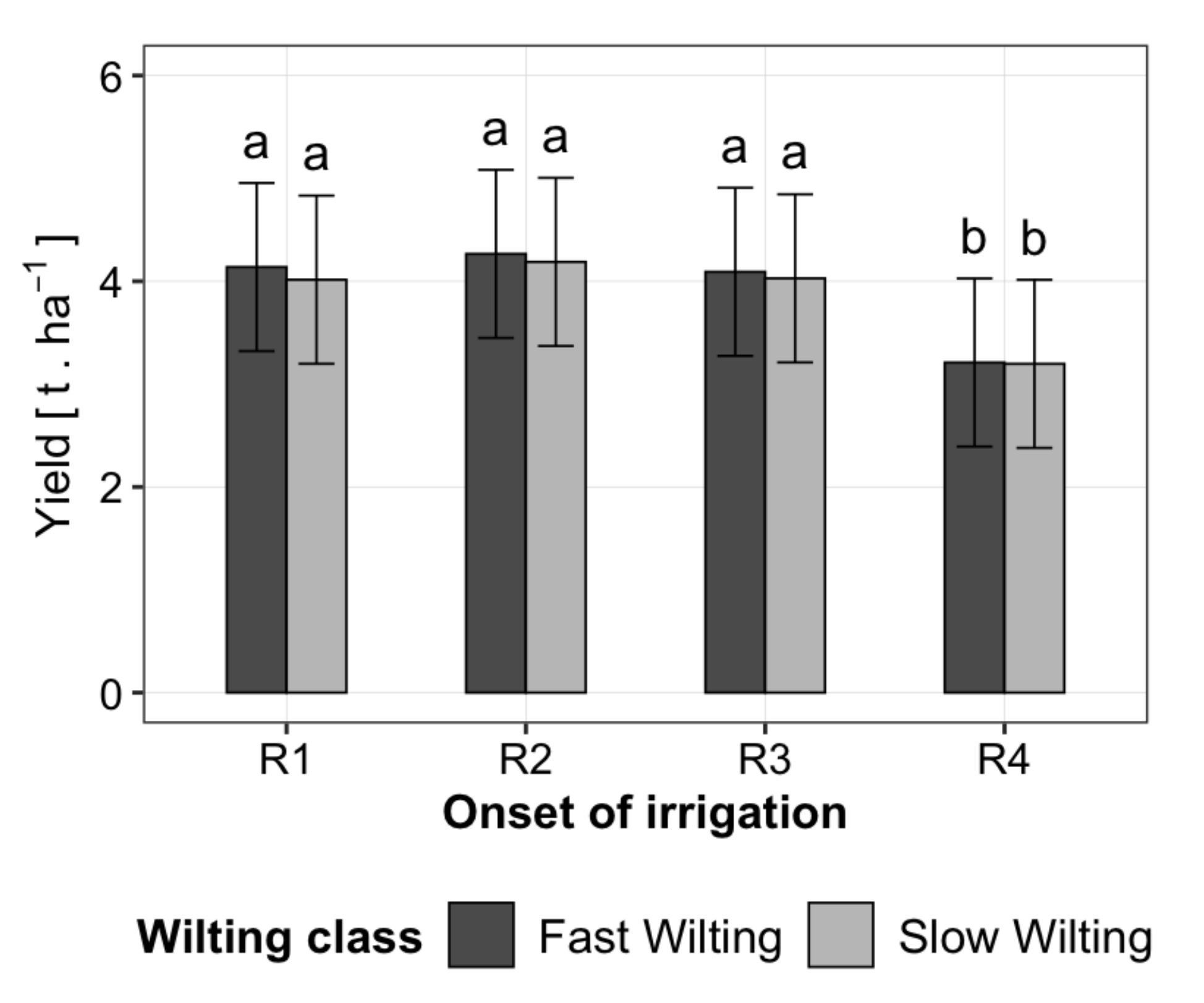 Agronomy 12 01115 g006