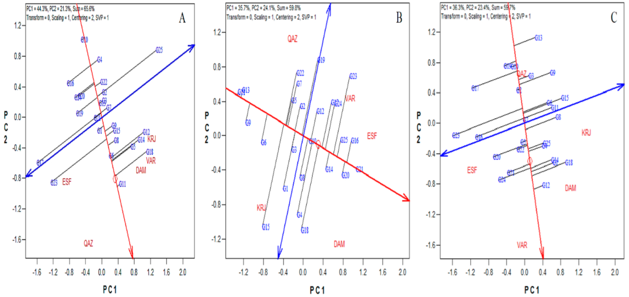 Agronomy 12 01130 g002