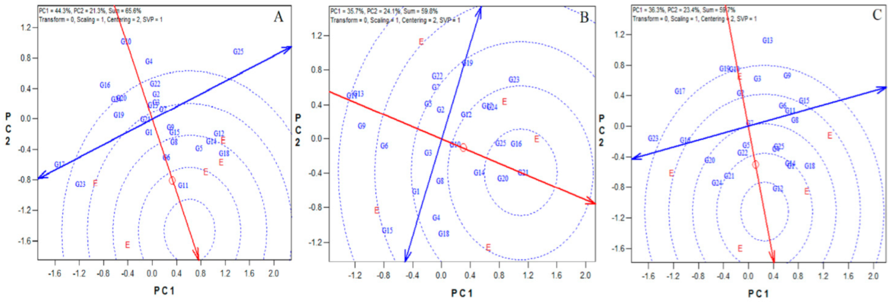 Agronomy 12 01130 g004