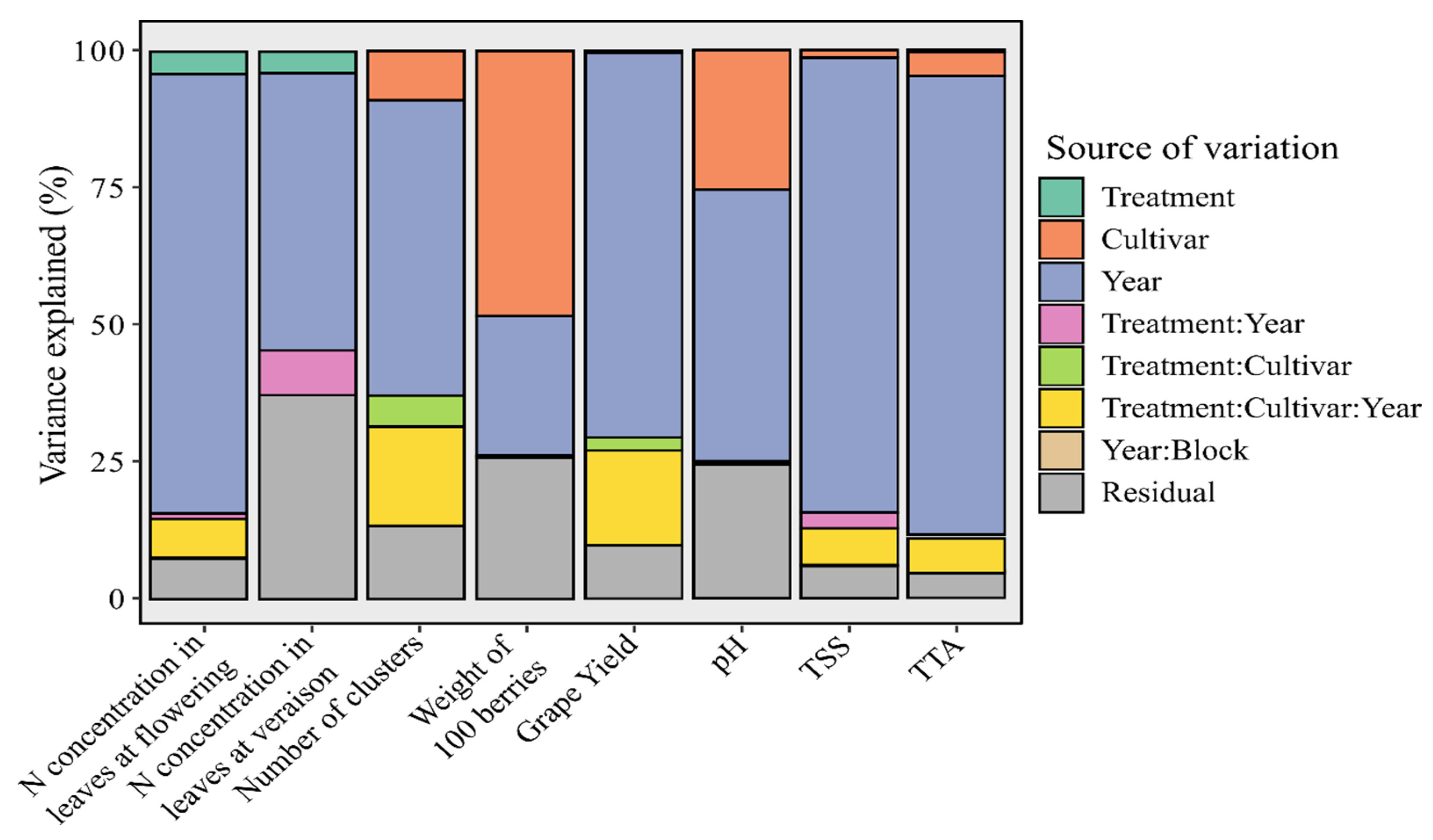Agronomy 12 01132 g002 Agronomy 12 01132 g002