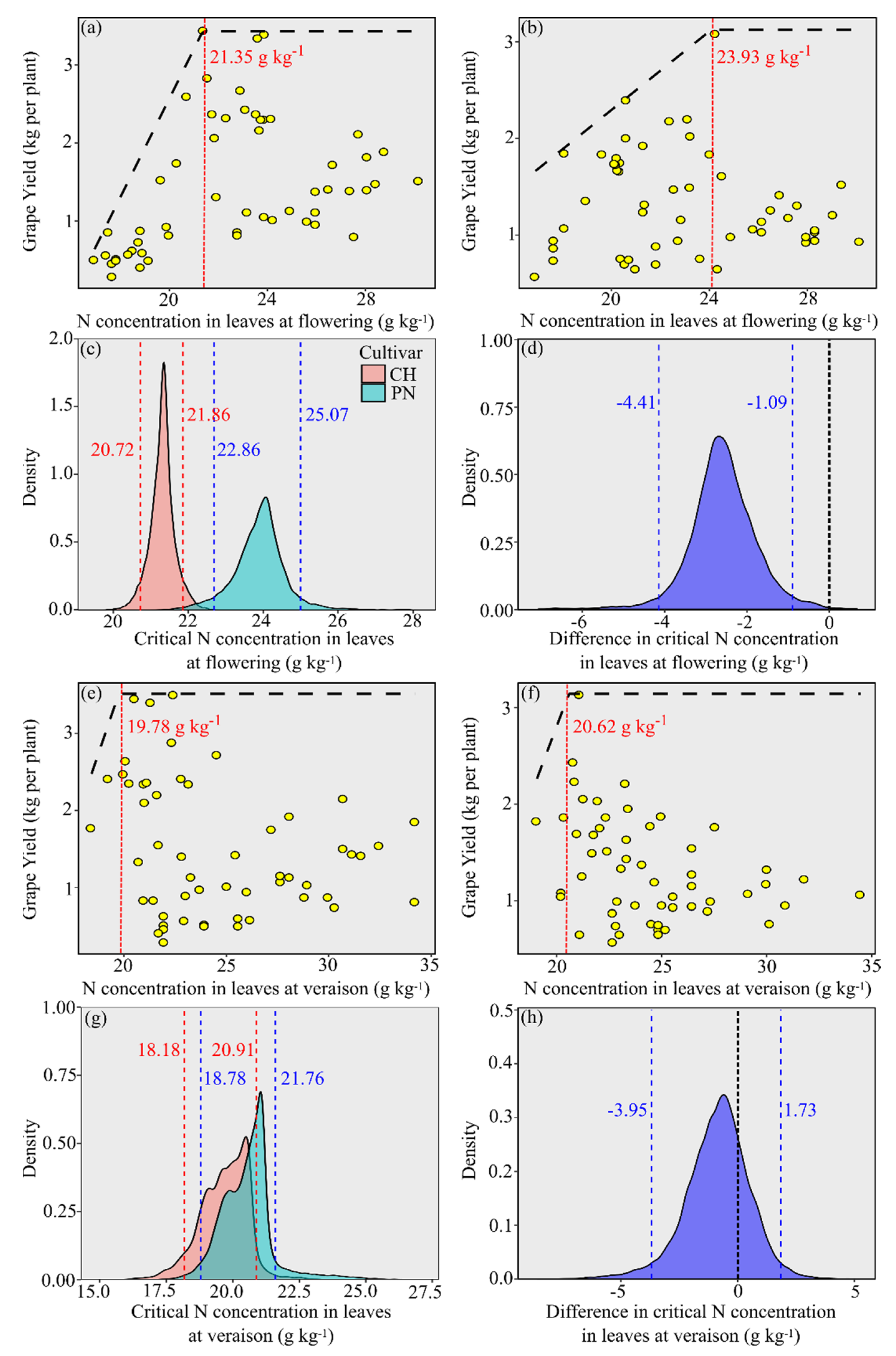 Agronomy 12 01132 g003 Agronomy 12 01132 g003
