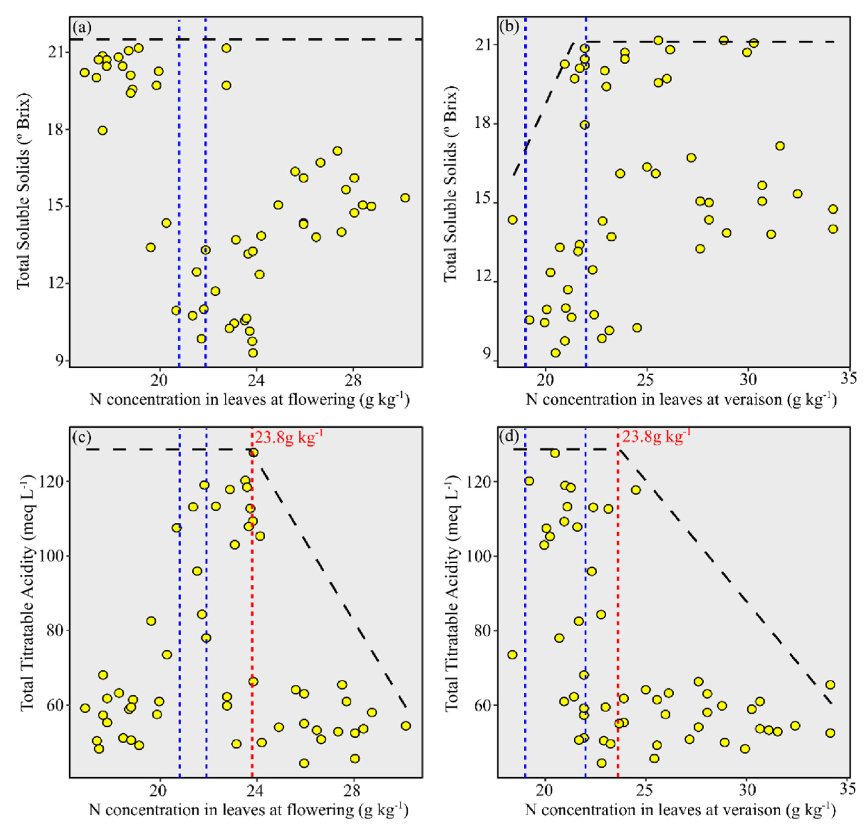 Agronomy 12 01132 g005 Agronomy 12 01132 g005