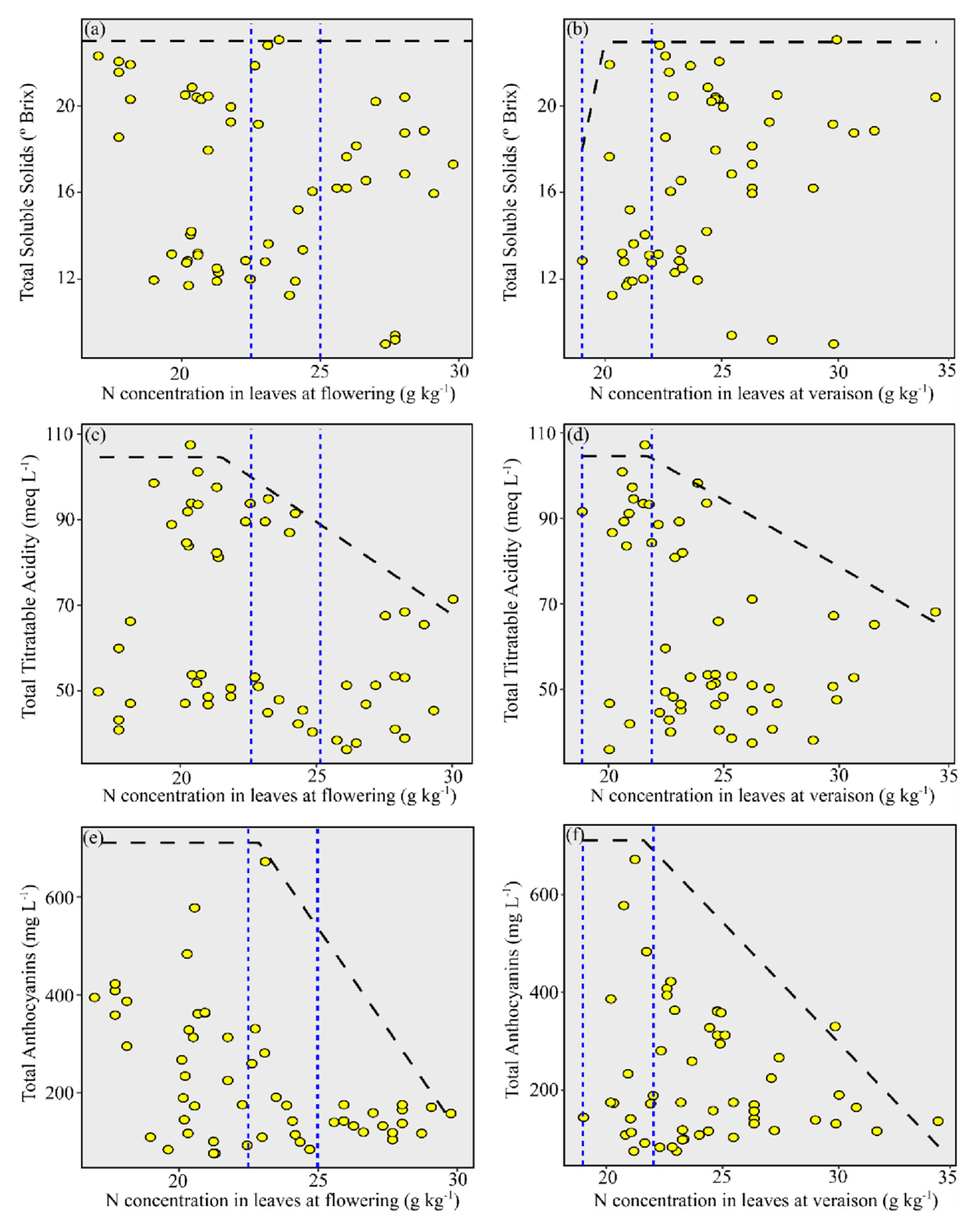 Agronomy 12 01132 g006 Agronomy 12 01132 g006