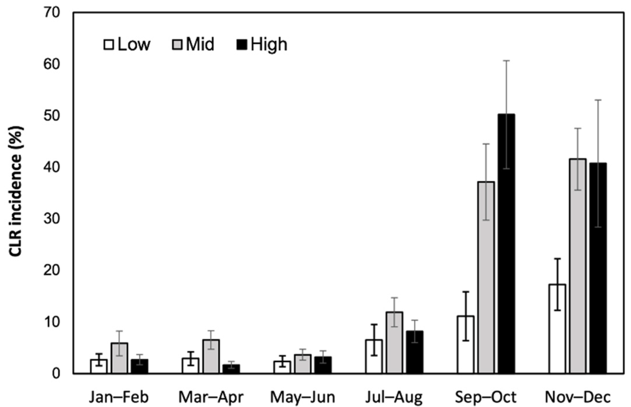 Agronomy 12 01134 g004