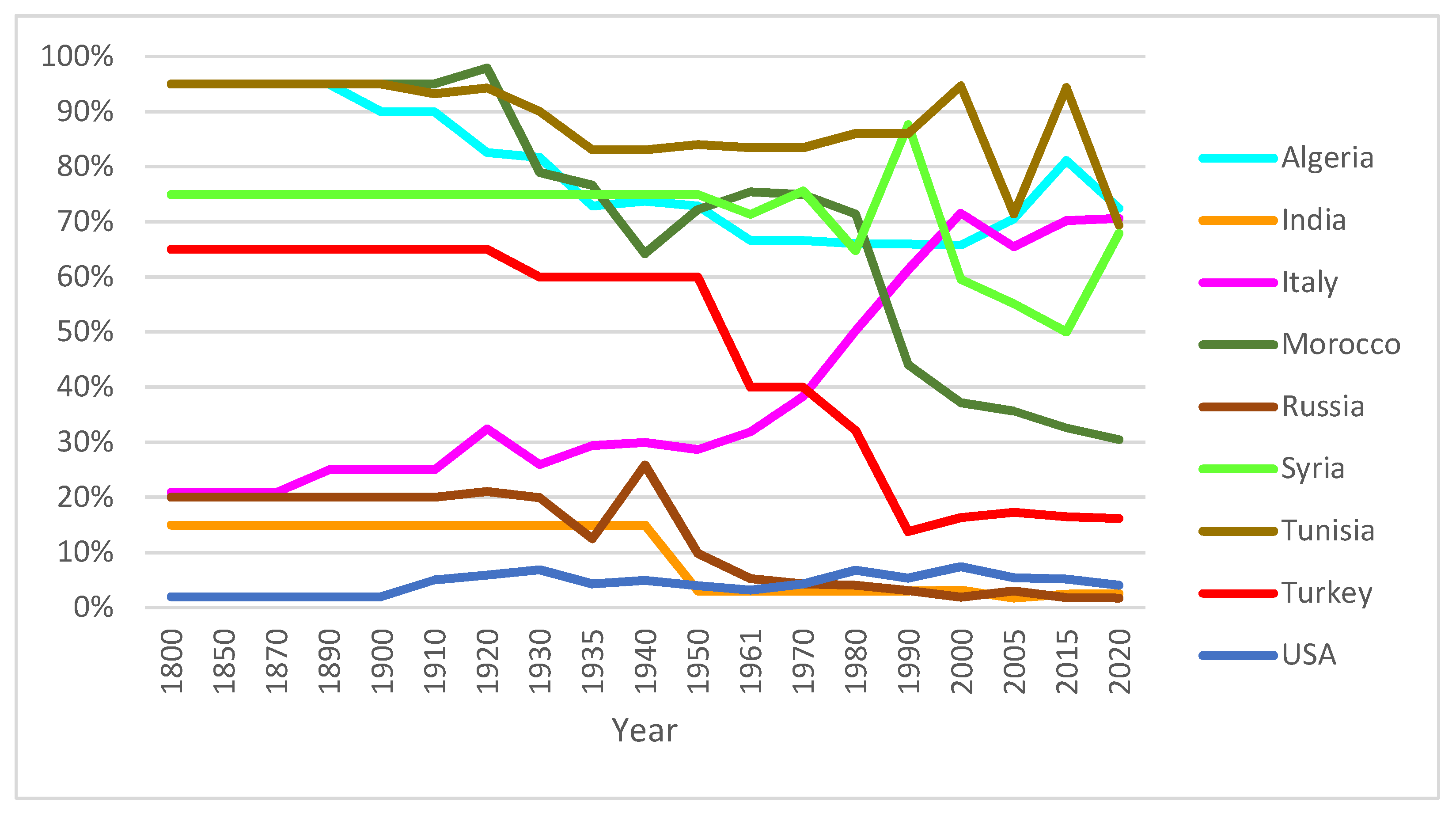 Agronomy 12 01135 g002