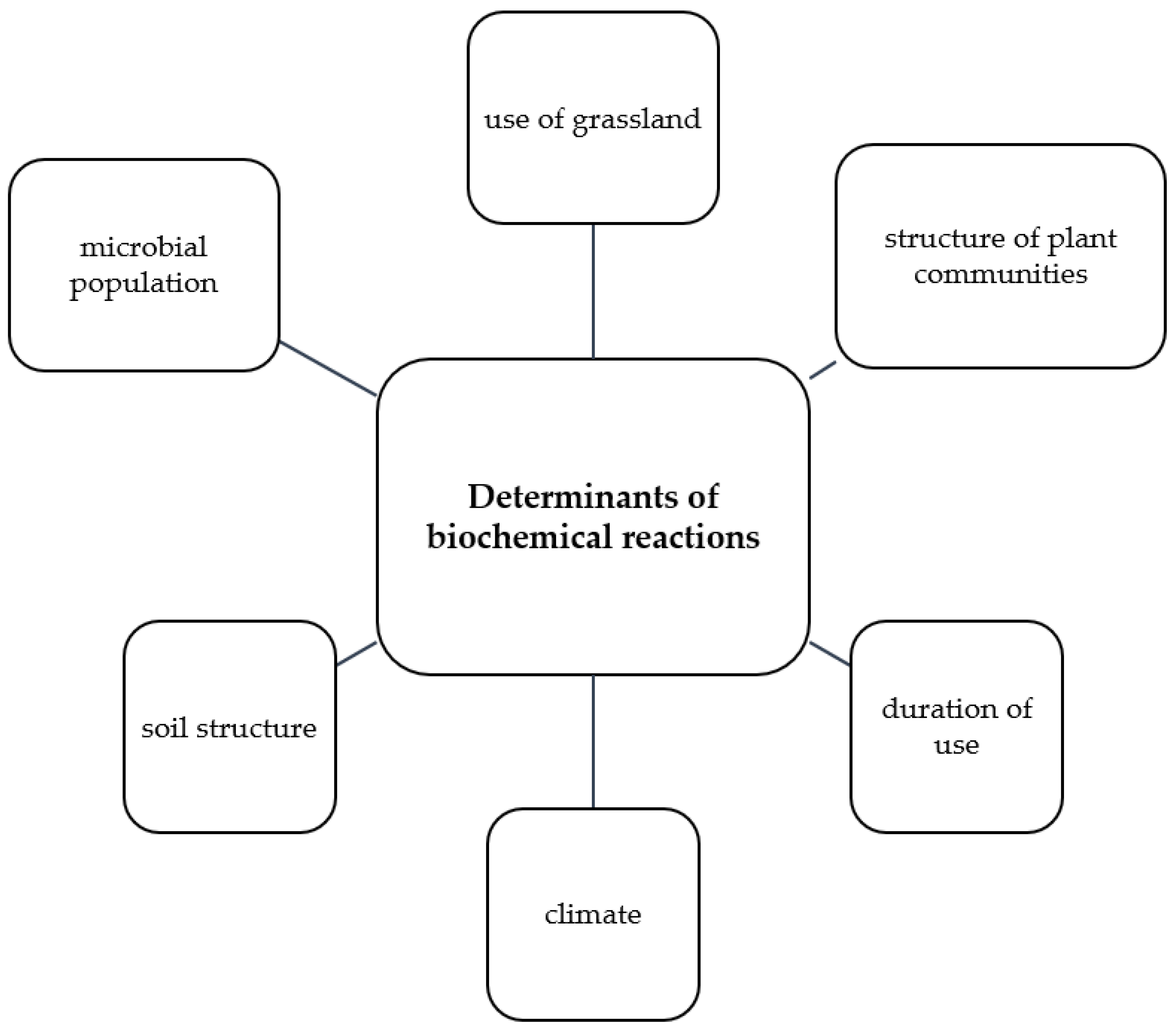 Agronomy 12 01136 g001 Agronomy 12 01136 g001