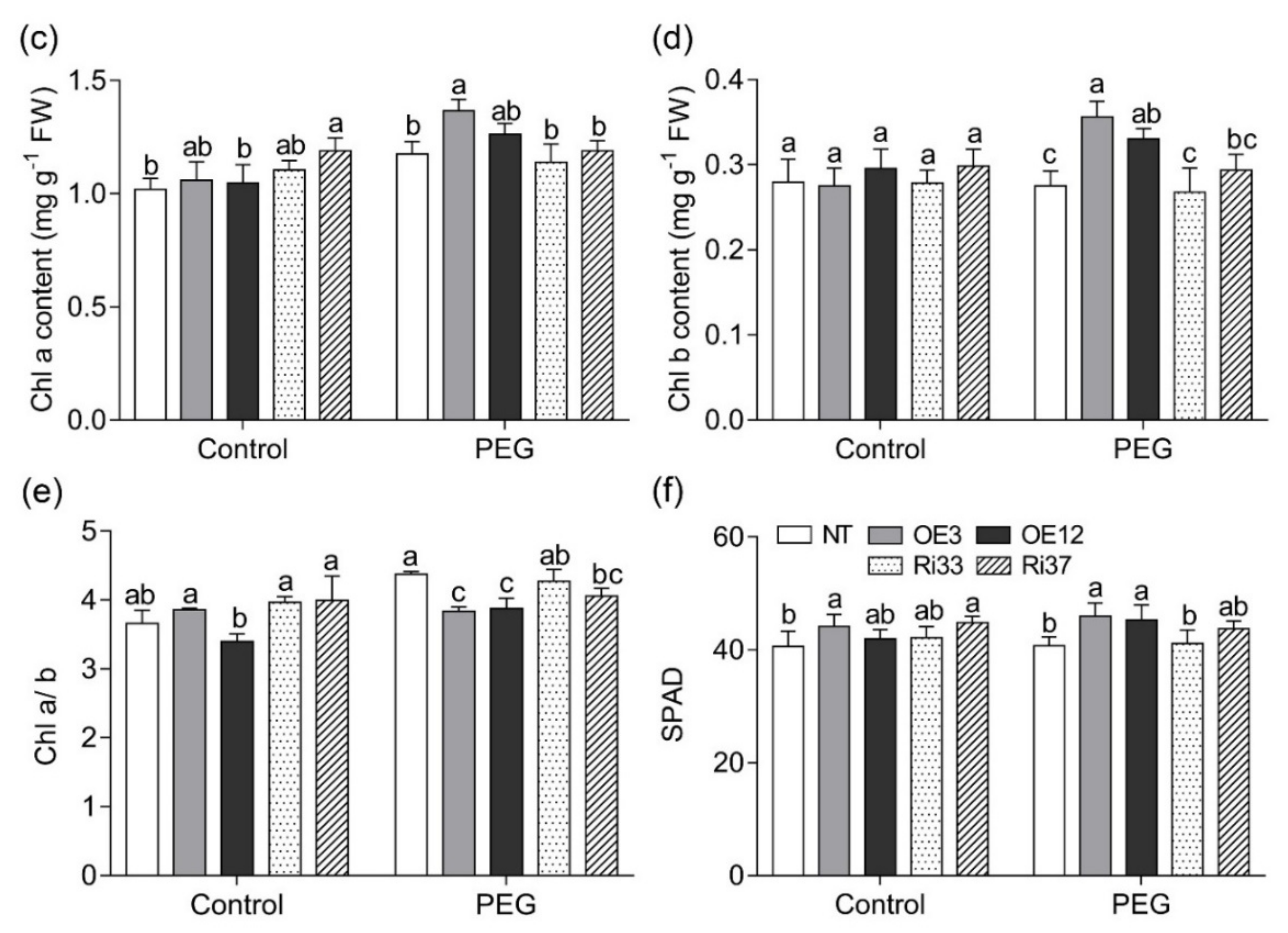 Agronomy 12 01149 g001b