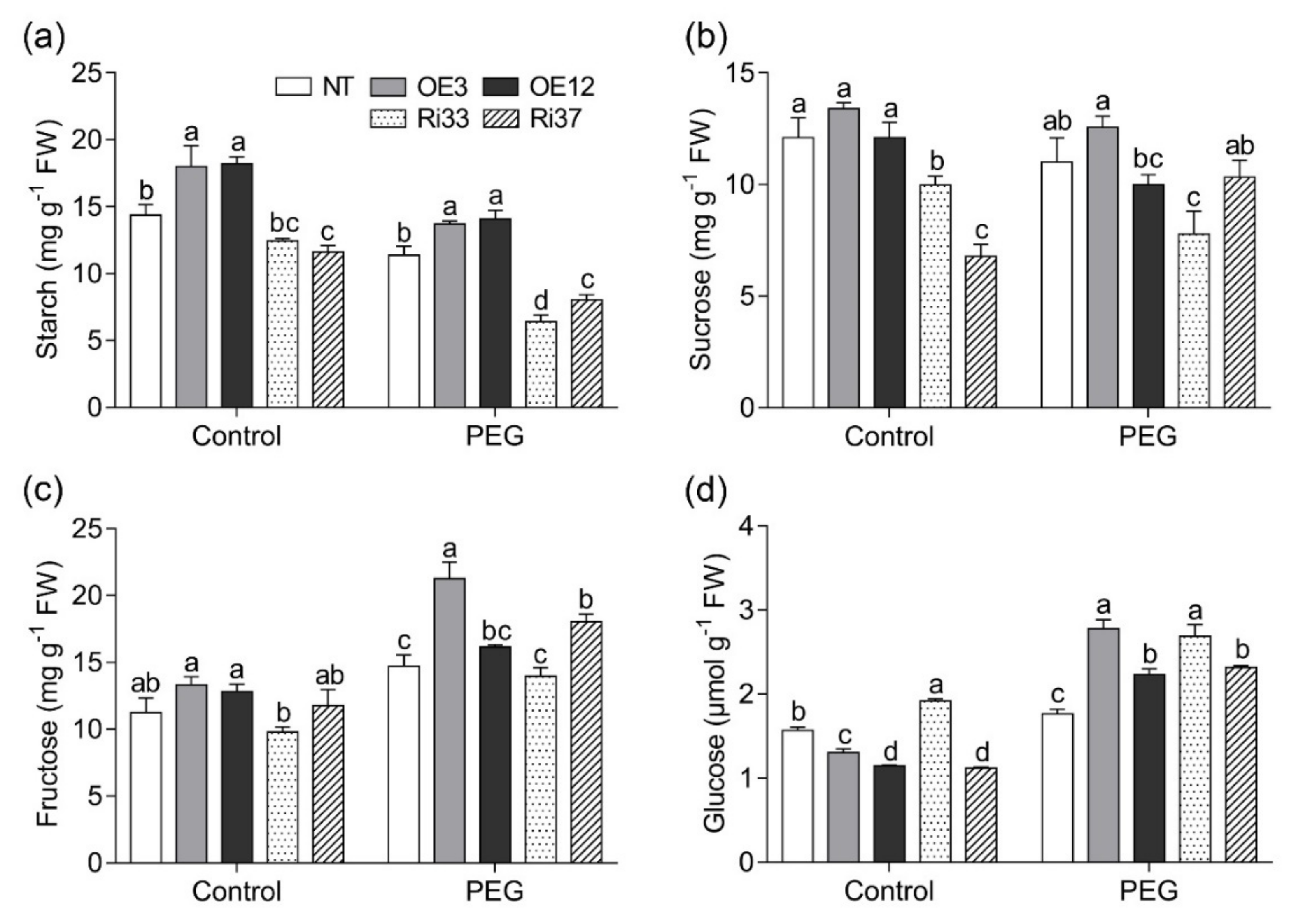 Agronomy 12 01149 g004