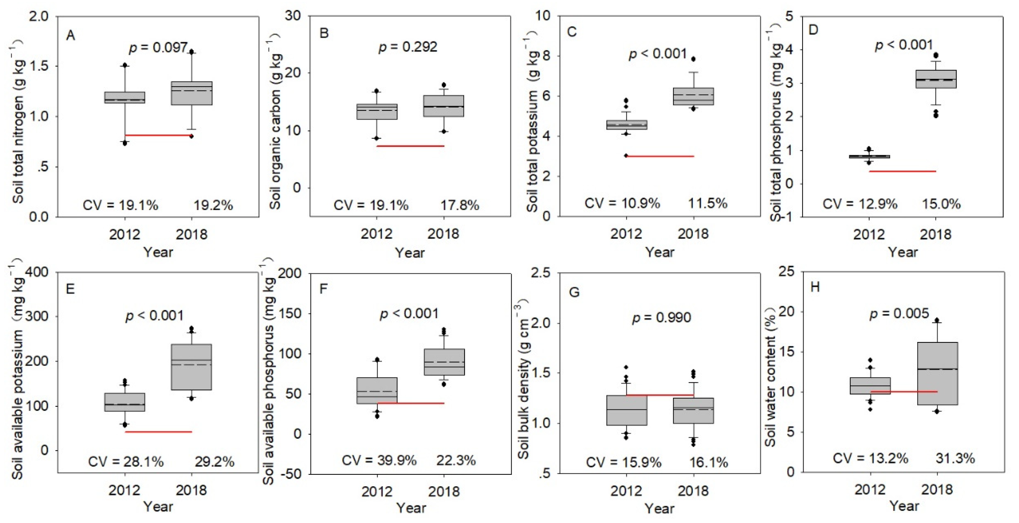 Agronomy 12 01153 g001