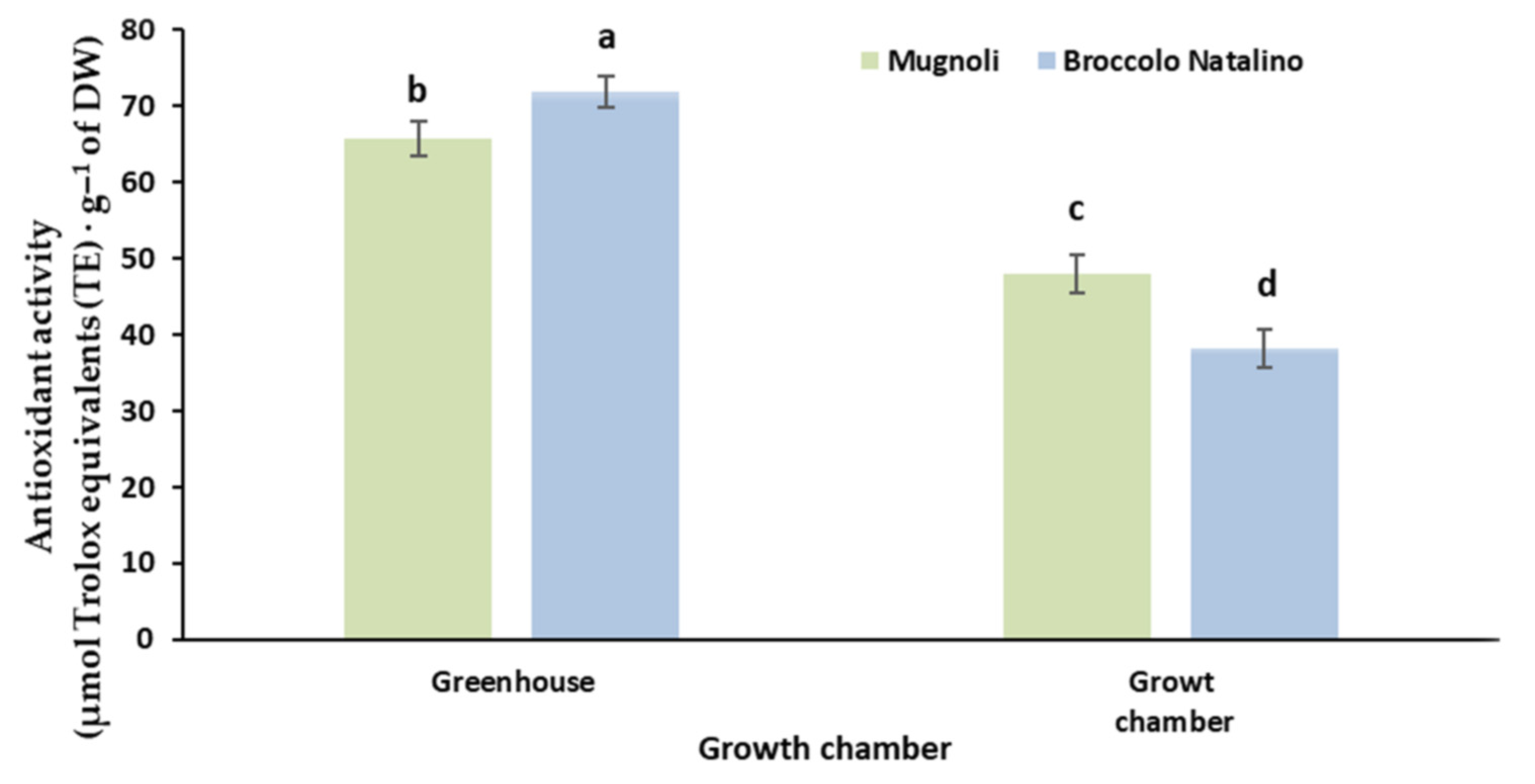 Agronomy 12 01161 g007