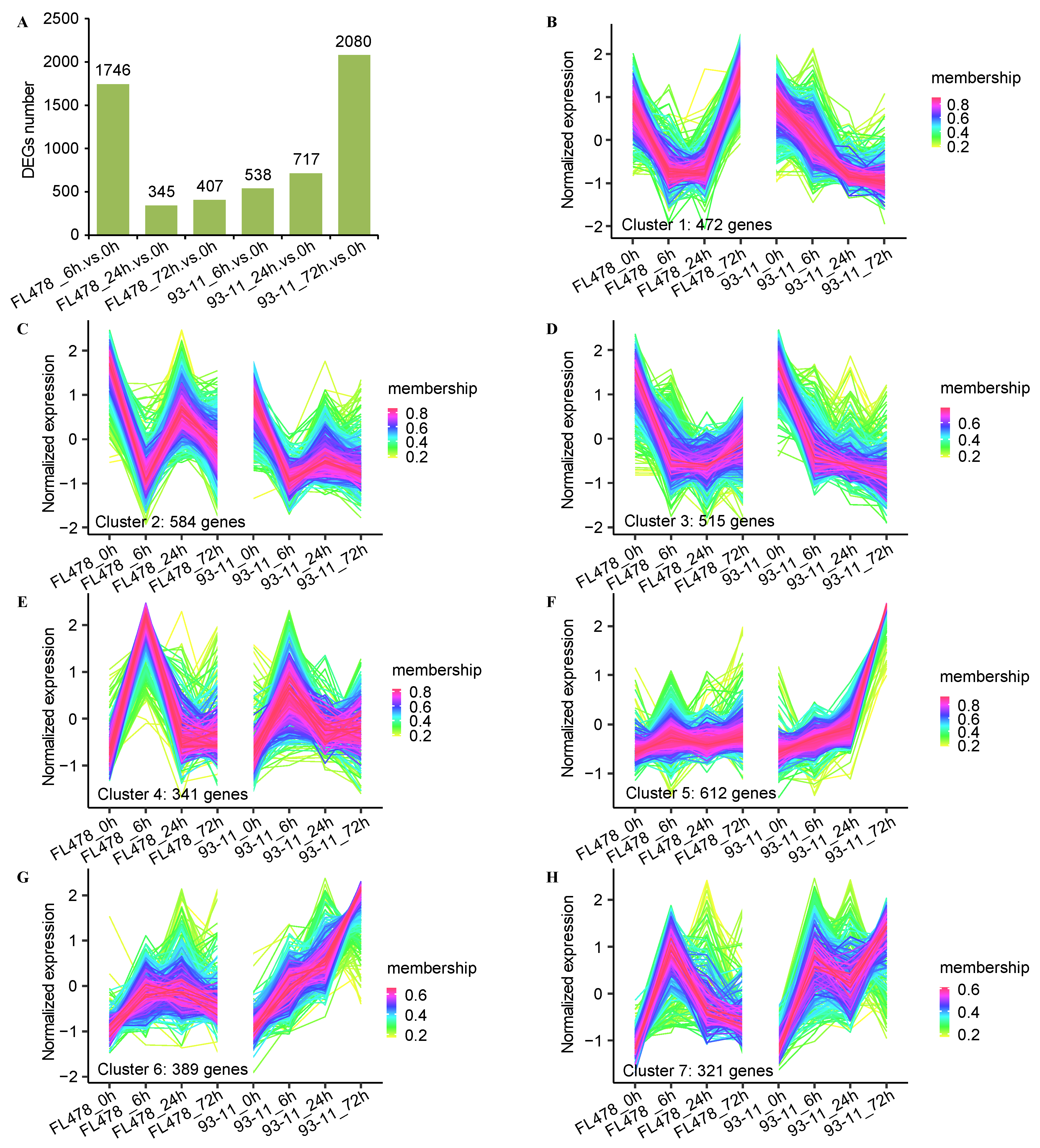 Agronomy 12 01163 g001