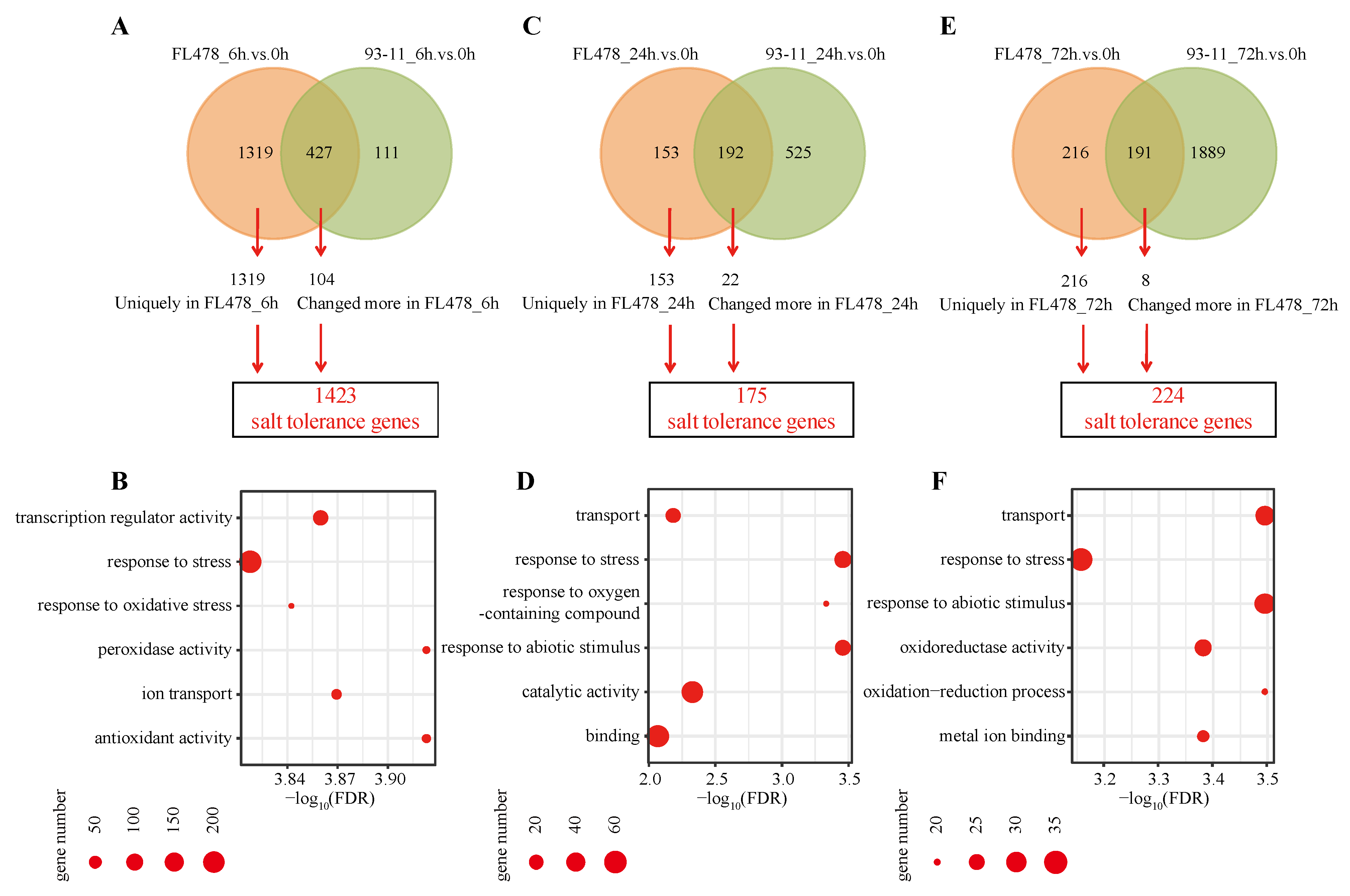 Agronomy 12 01163 g002