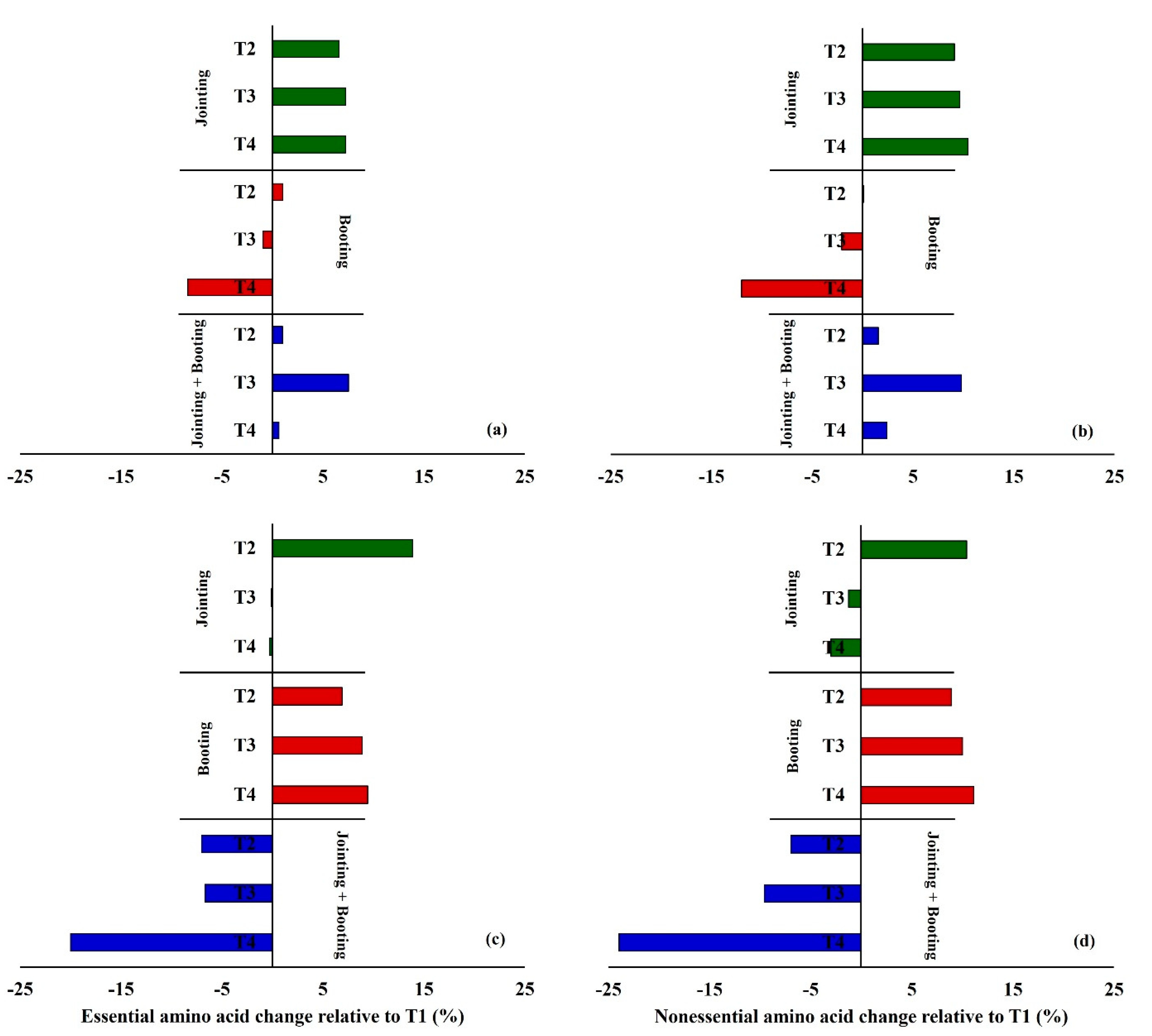 Agronomy 12 01171 g004