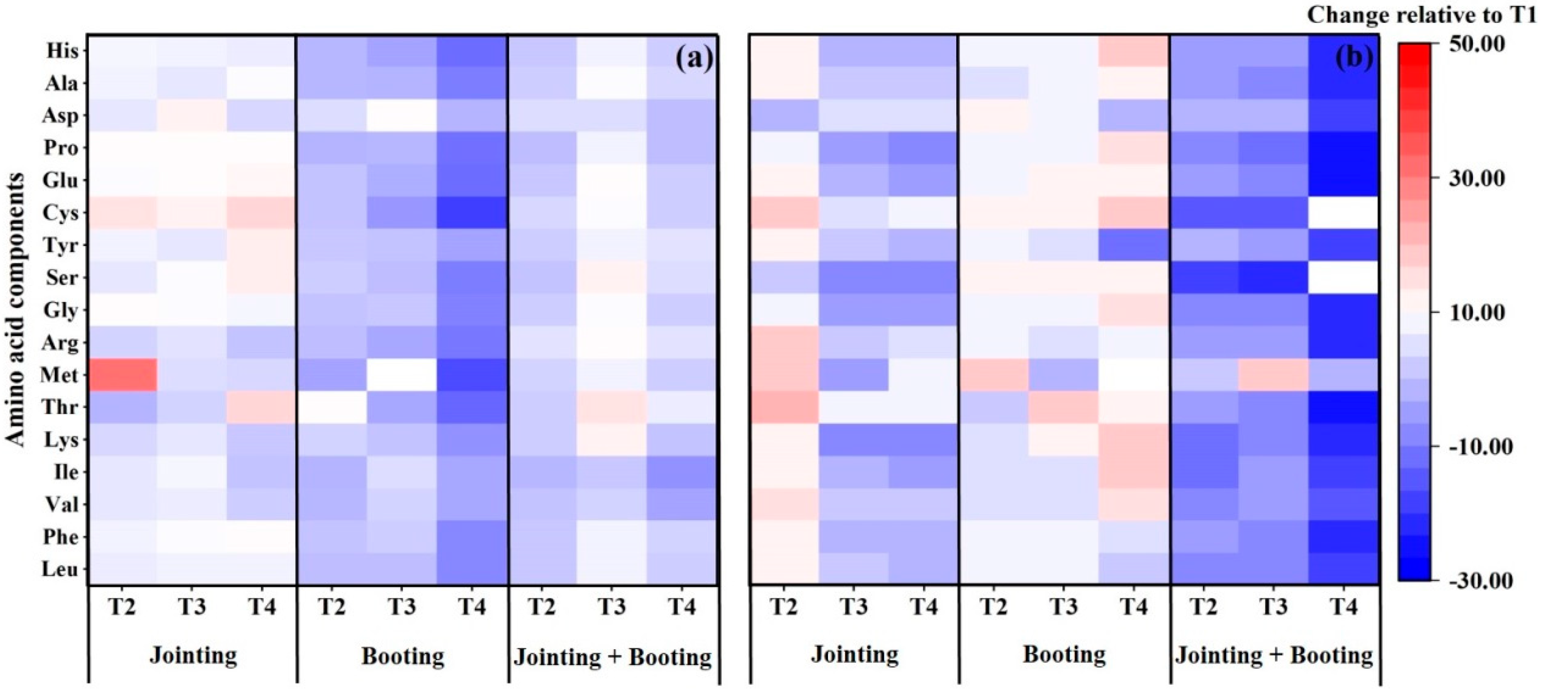 Agronomy 12 01171 g005