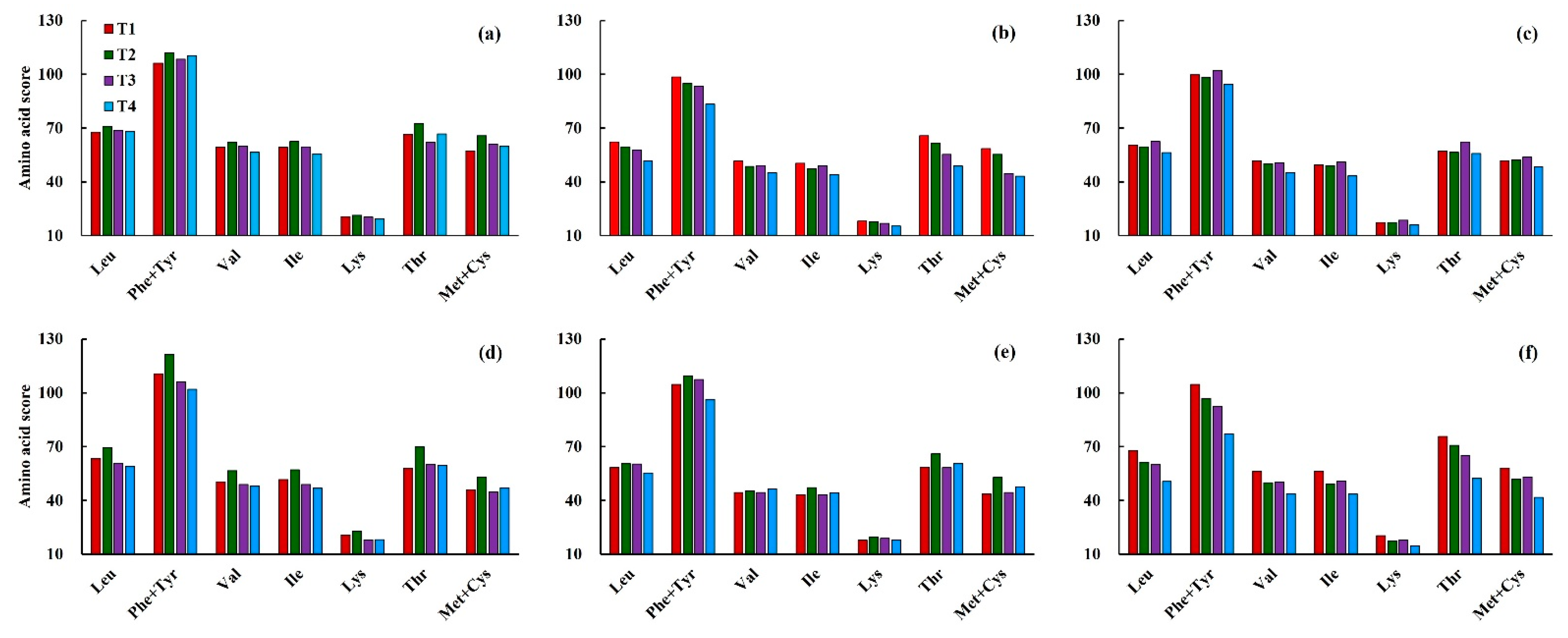 Agronomy 12 01171 g006