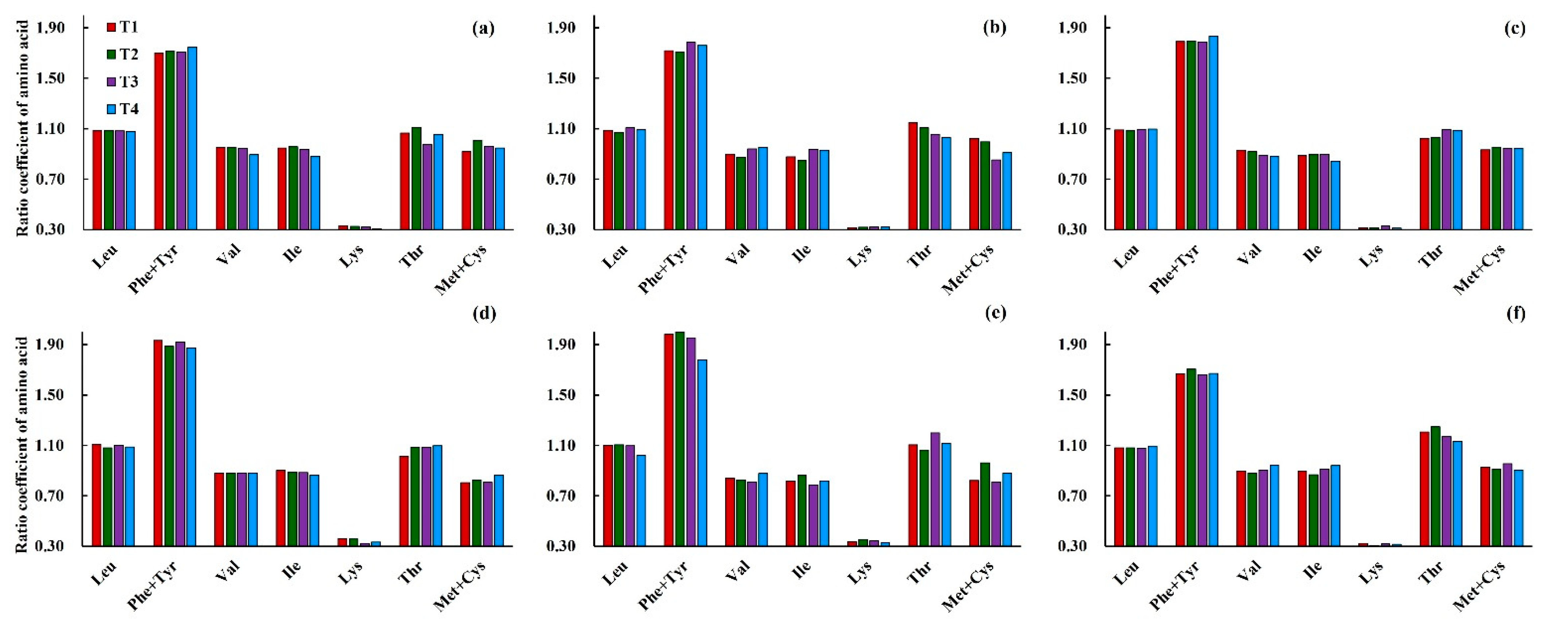 Agronomy 12 01171 g007