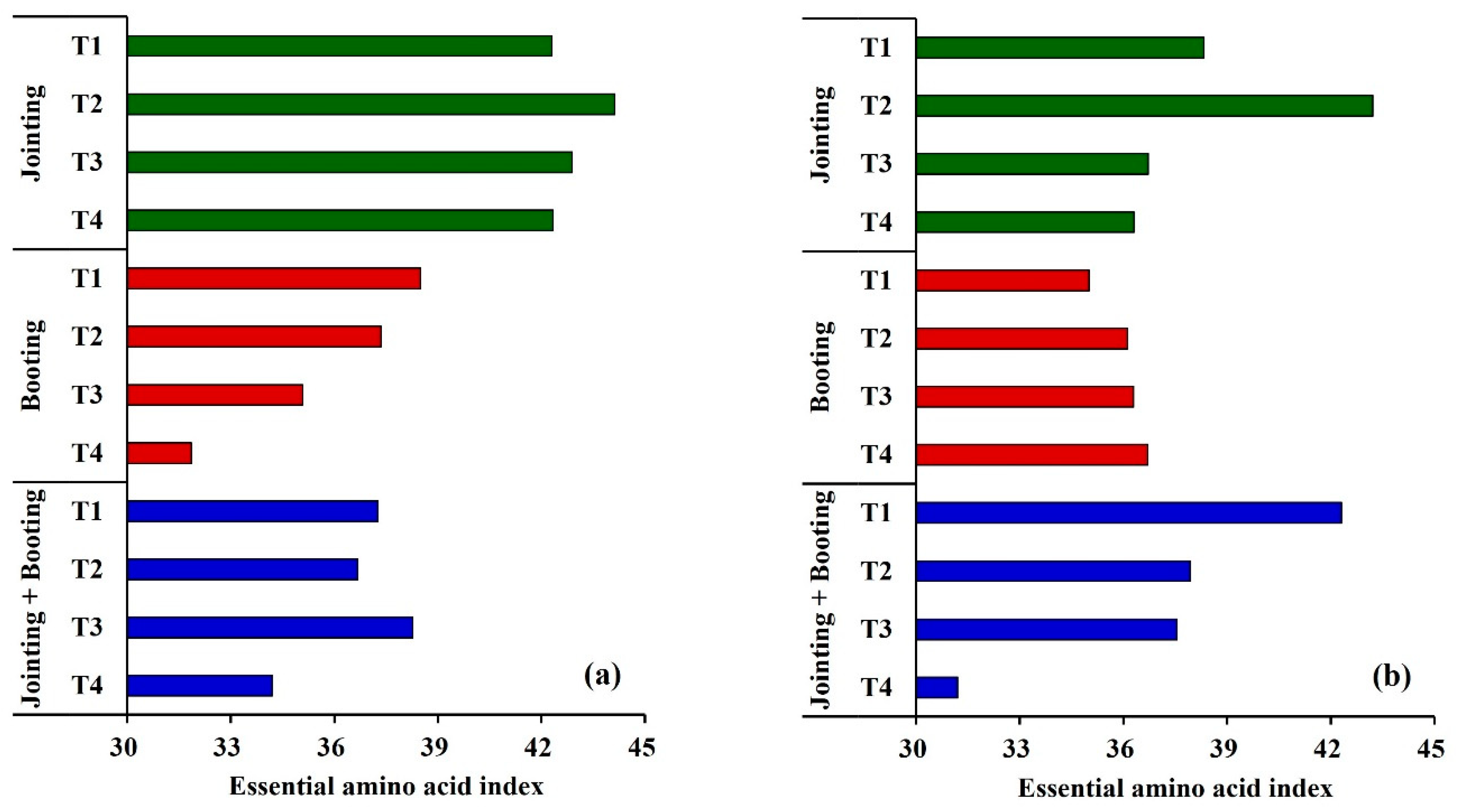 Agronomy 12 01171 g008
