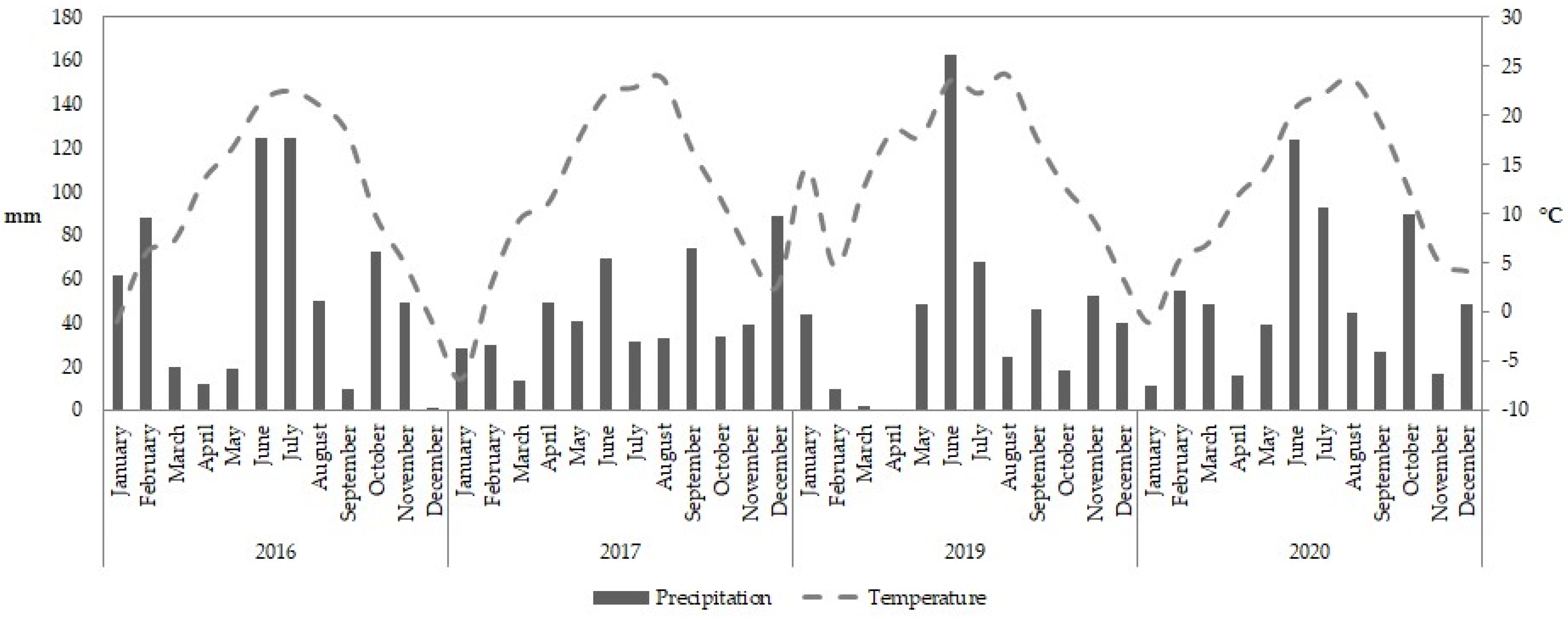 Agronomy 12 01185 g001 Agronomy 12 01185 g001