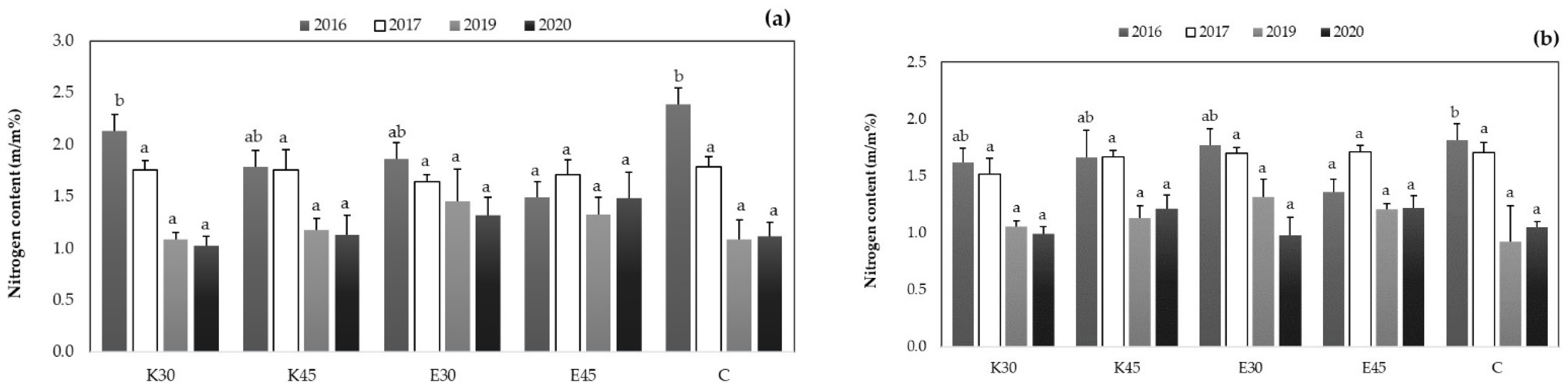 Agronomy 12 01185 g002a Agronomy 12 01185 g002a