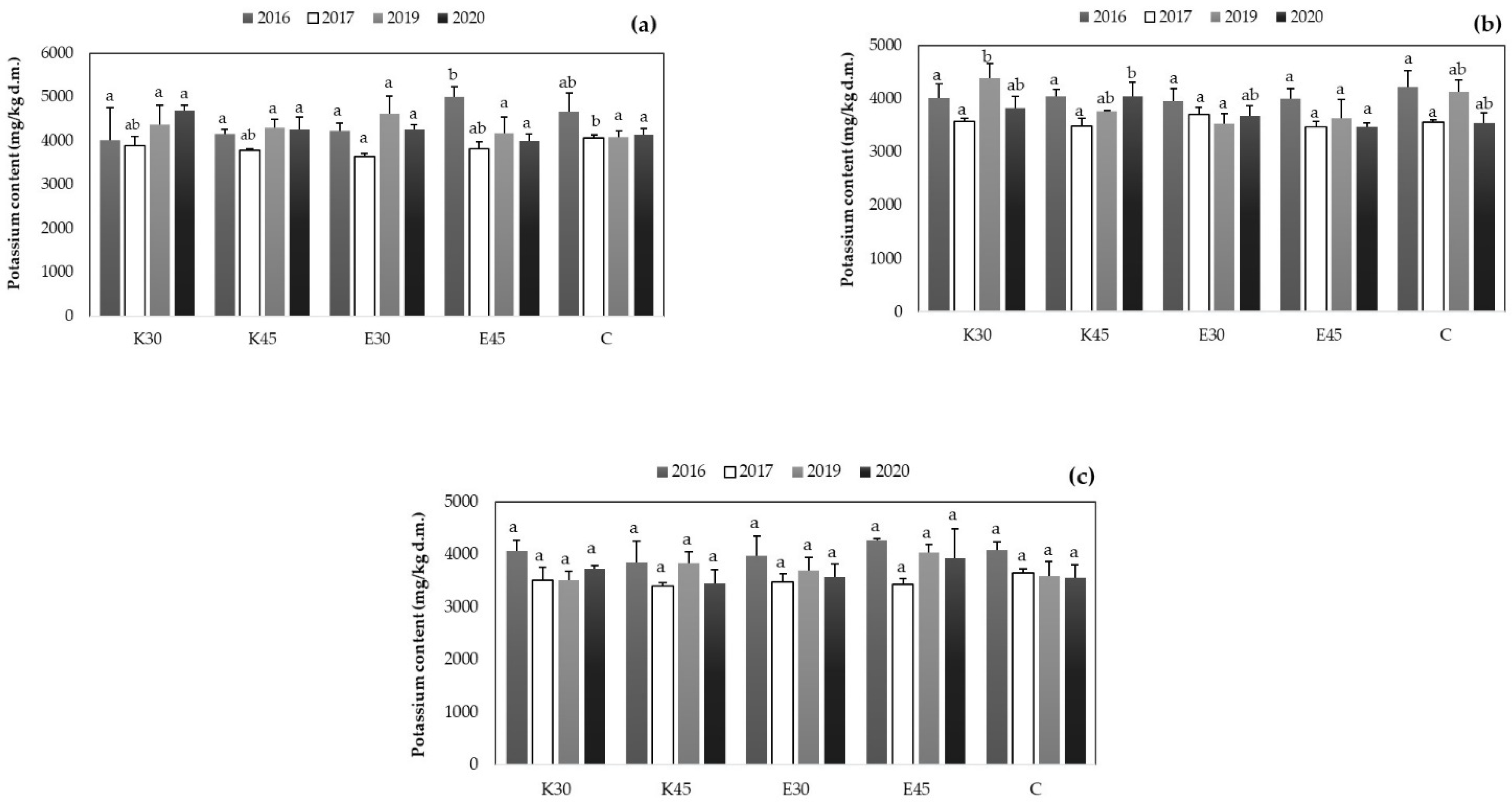 Agronomy 12 01185 g004 Agronomy 12 01185 g004