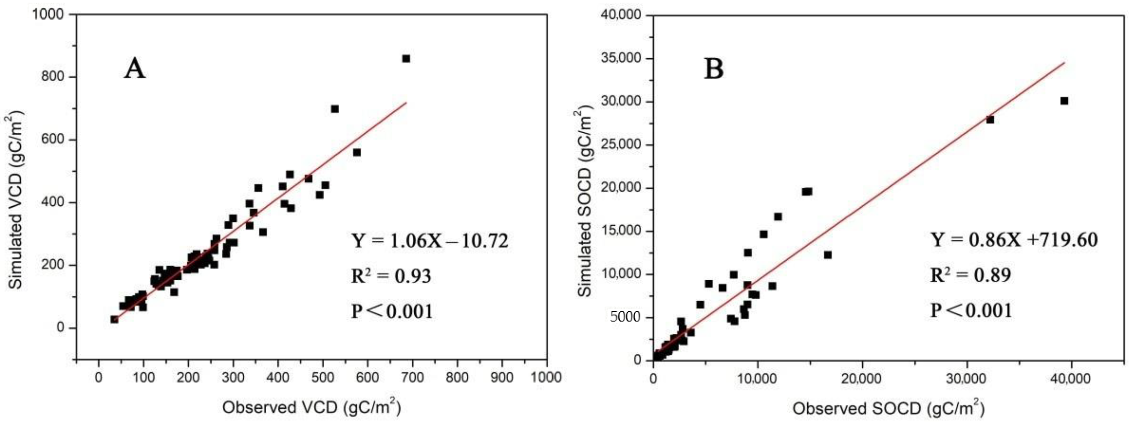 Agronomy 12 01201 g002