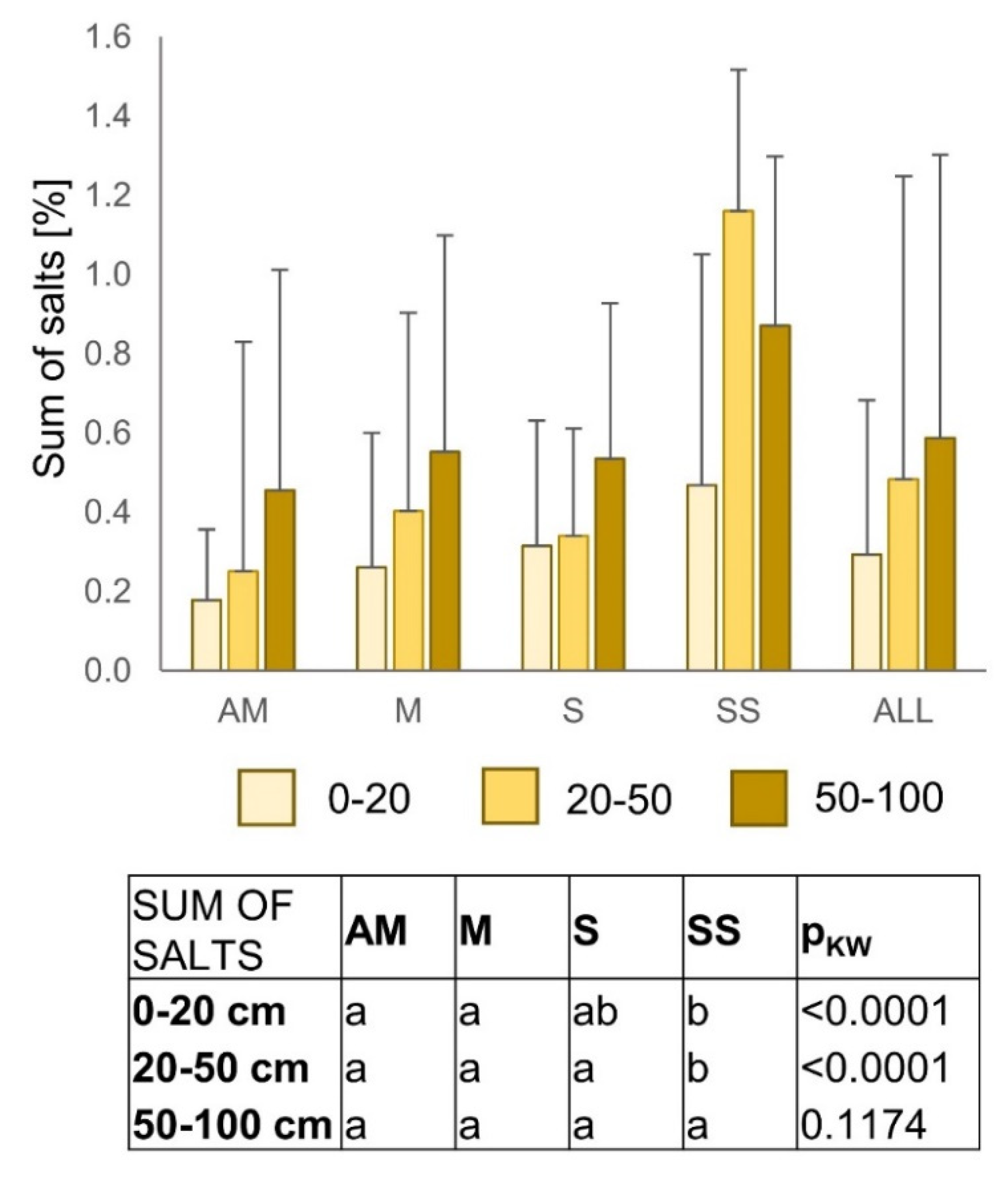 Agronomy 12 01207 g003