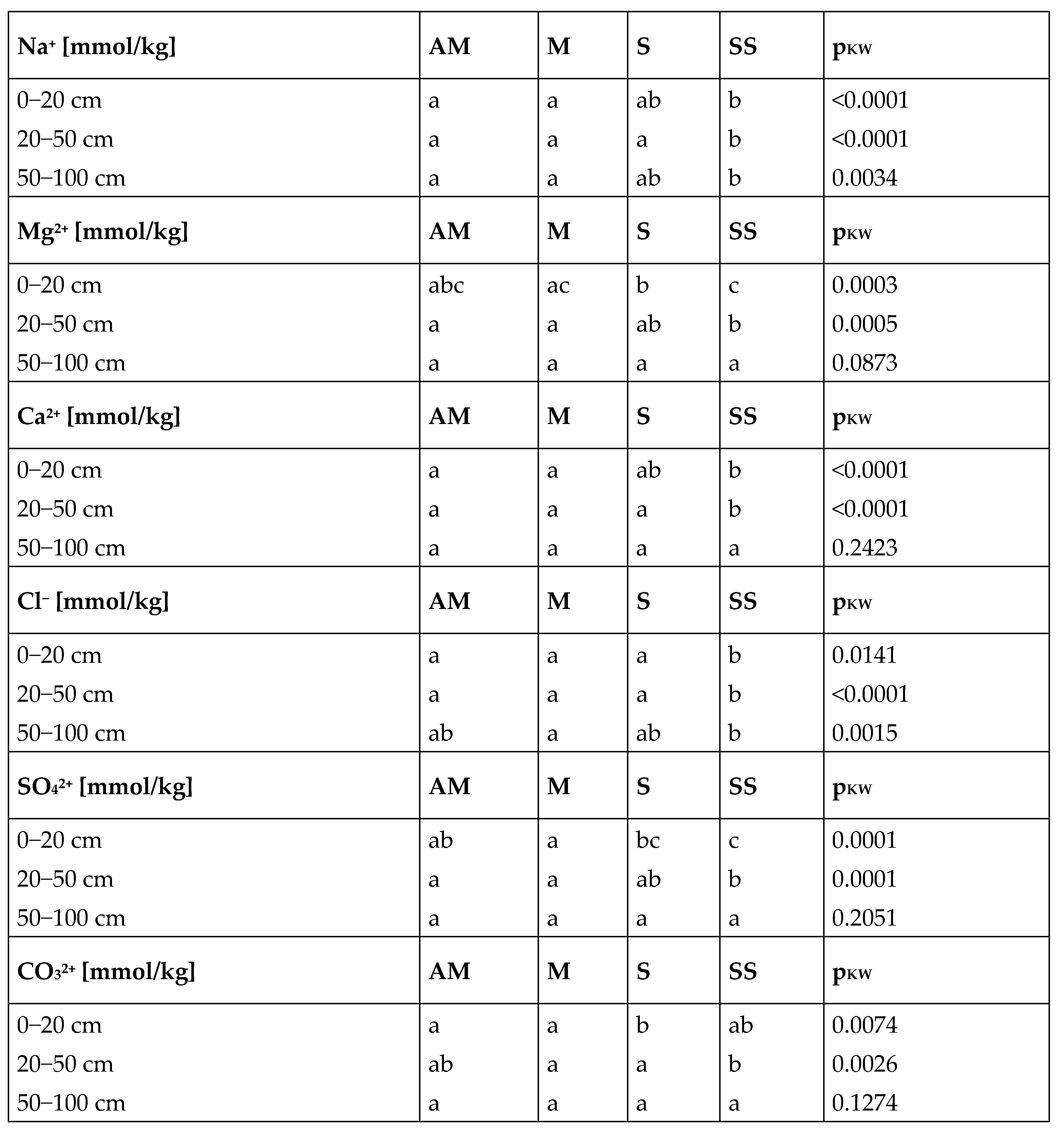 Agronomy 12 01207 g004b