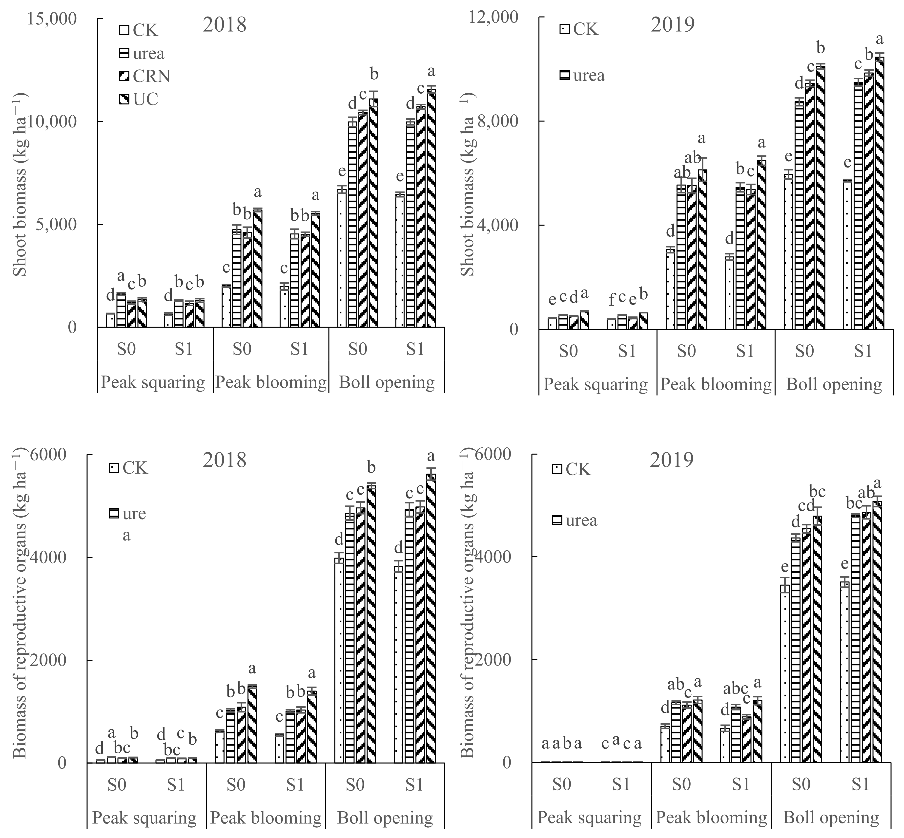 Agronomy 12 01208 g001