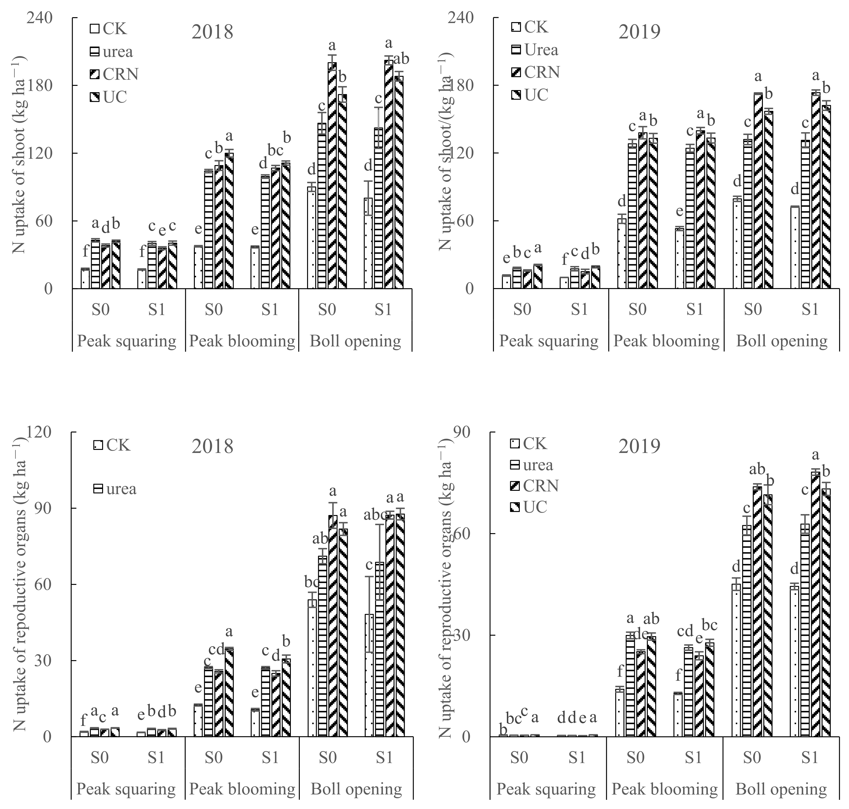 Agronomy 12 01208 g002