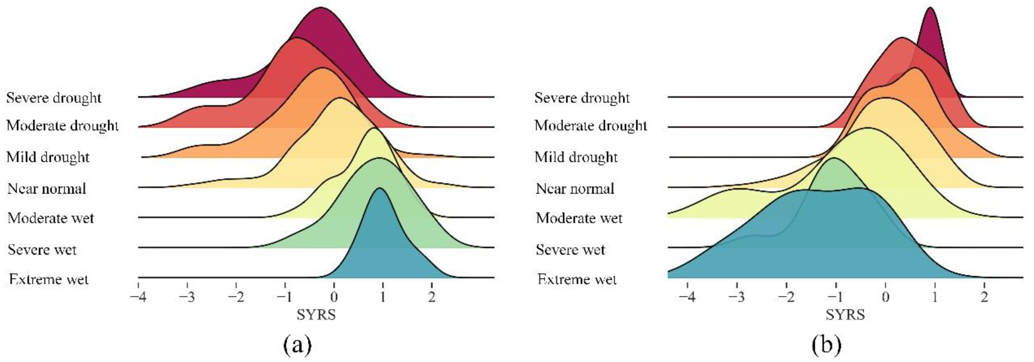 Agronomy 12 01209 g006