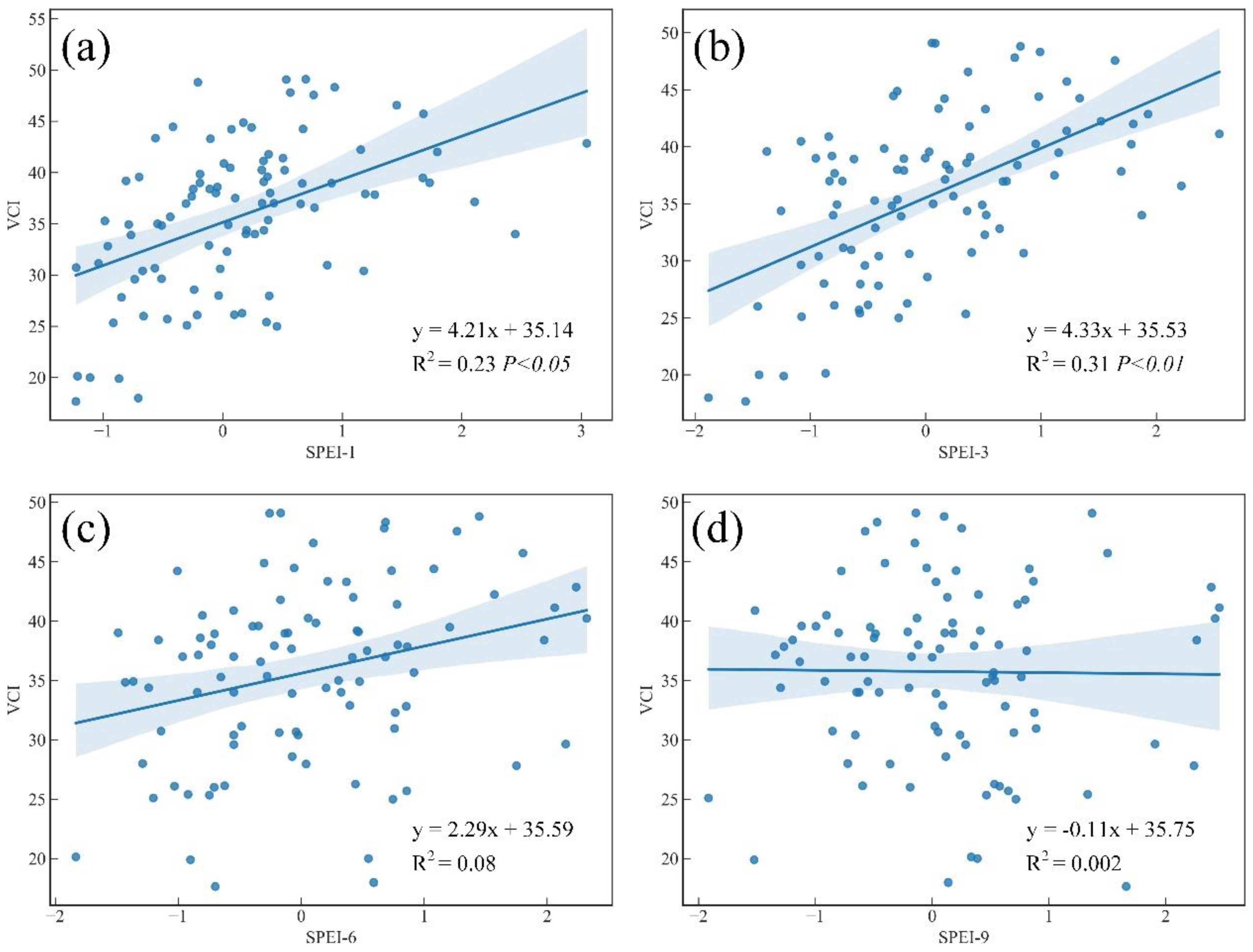 Agronomy 12 01209 g009