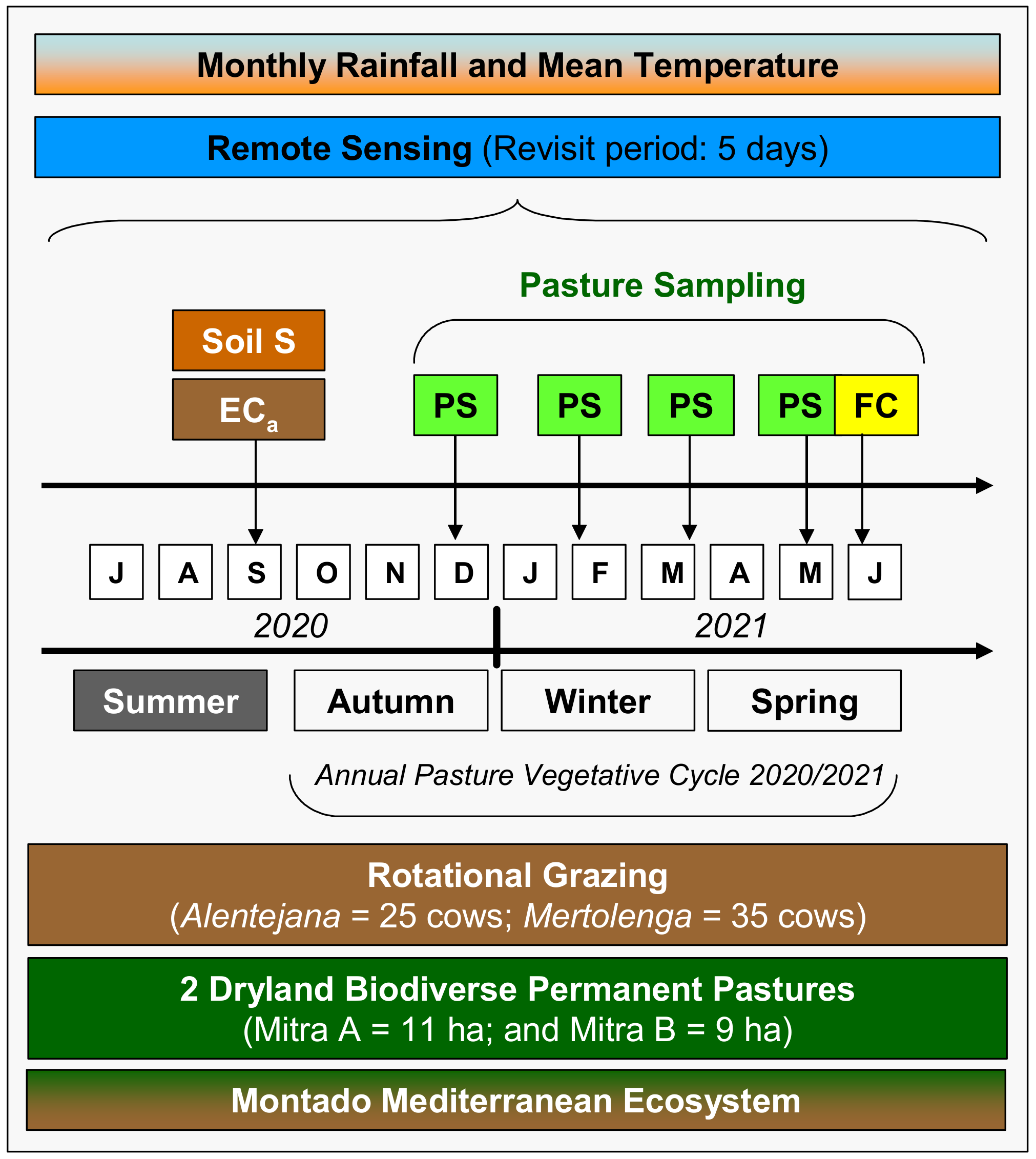 Agronomy 12 01212 g001