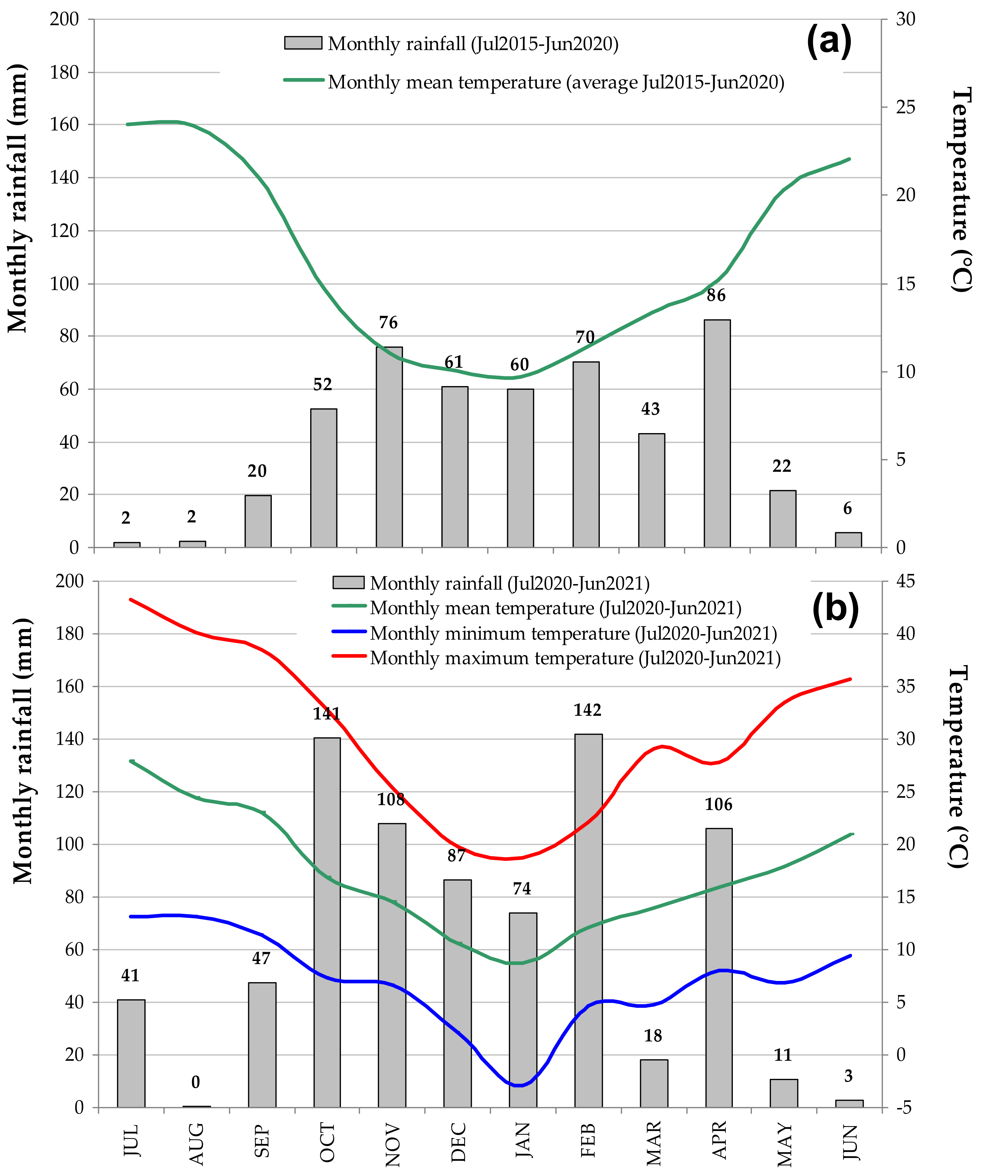 Agronomy 12 01212 g003