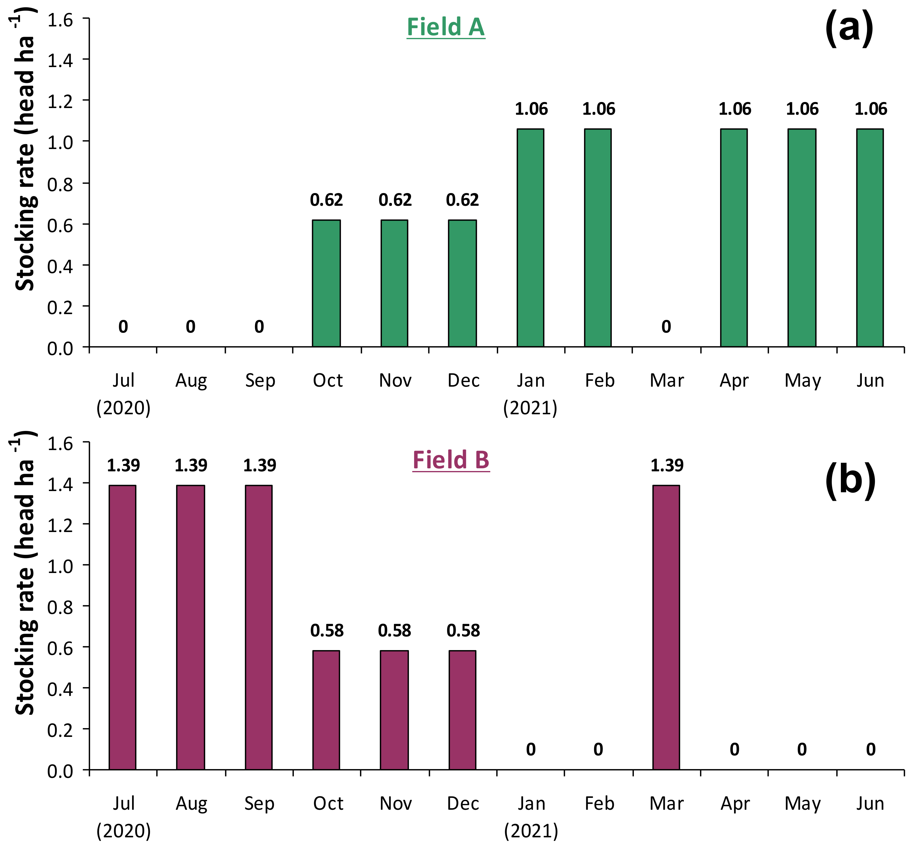 Agronomy 12 01212 g005