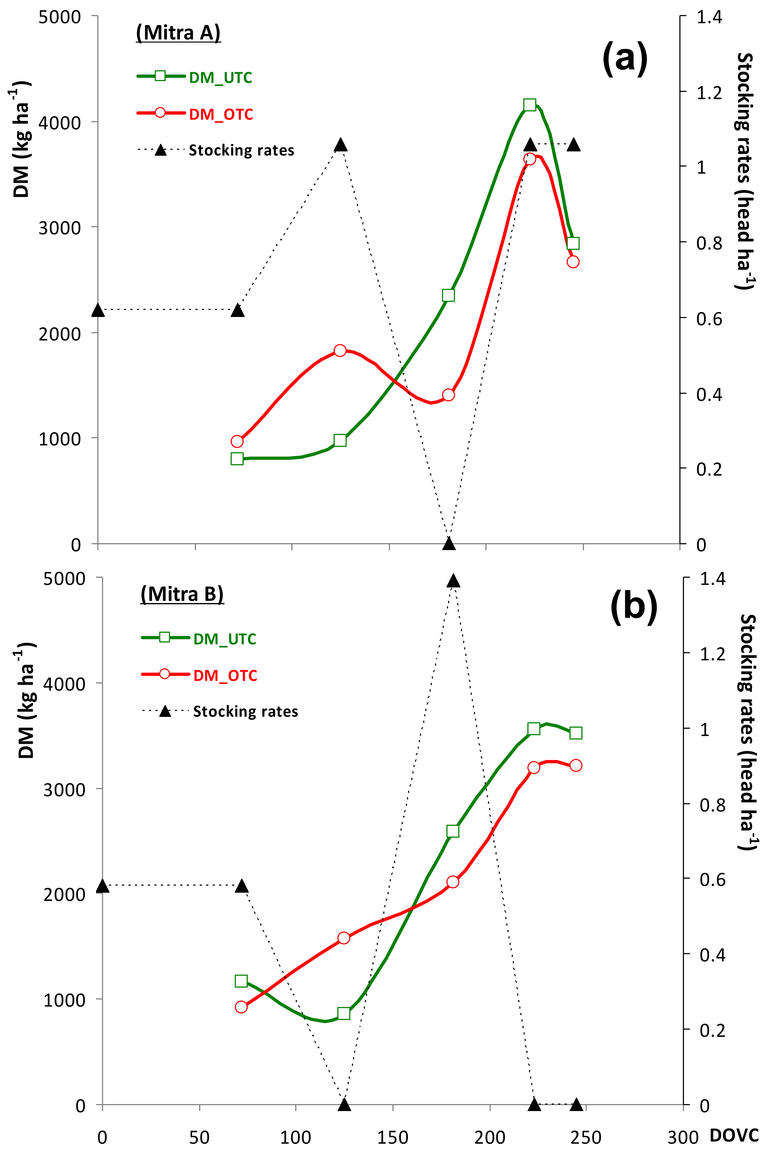 Agronomy 12 01212 g007