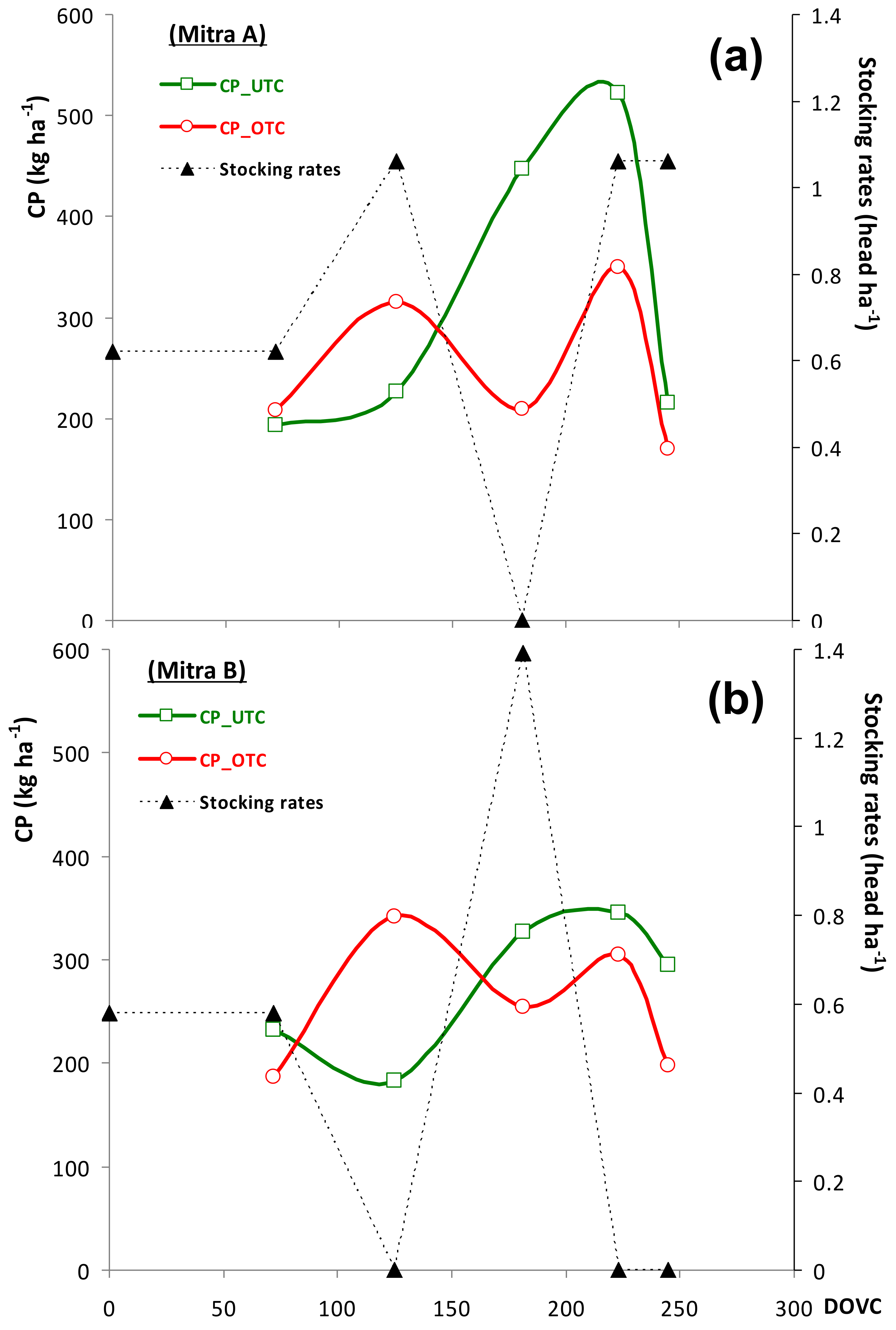 Agronomy 12 01212 g008