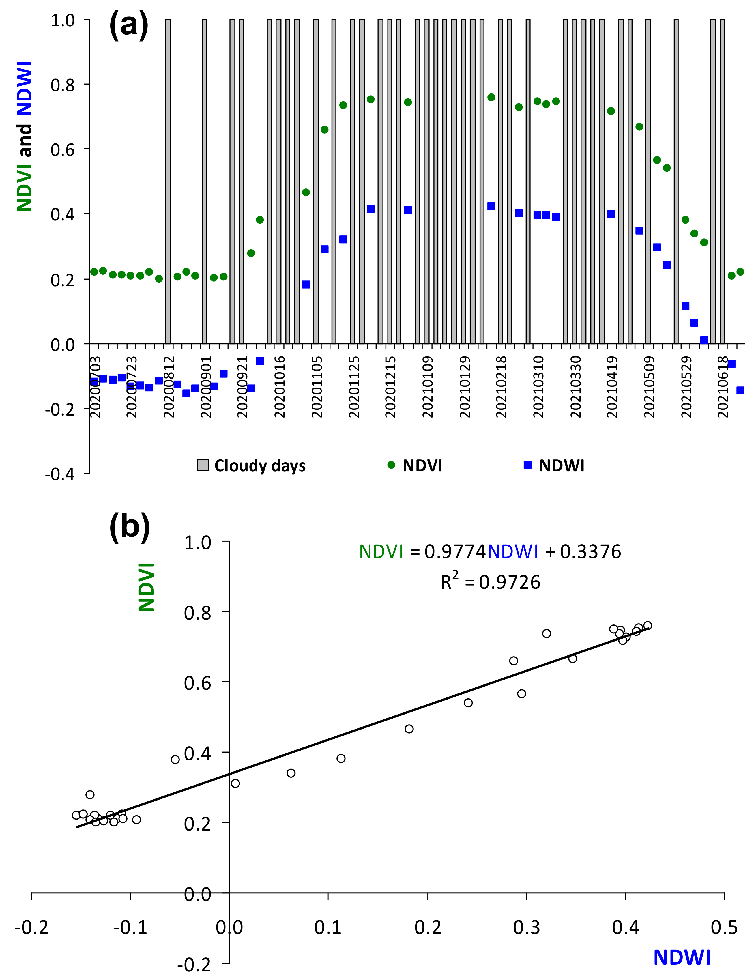 Agronomy 12 01212 g015